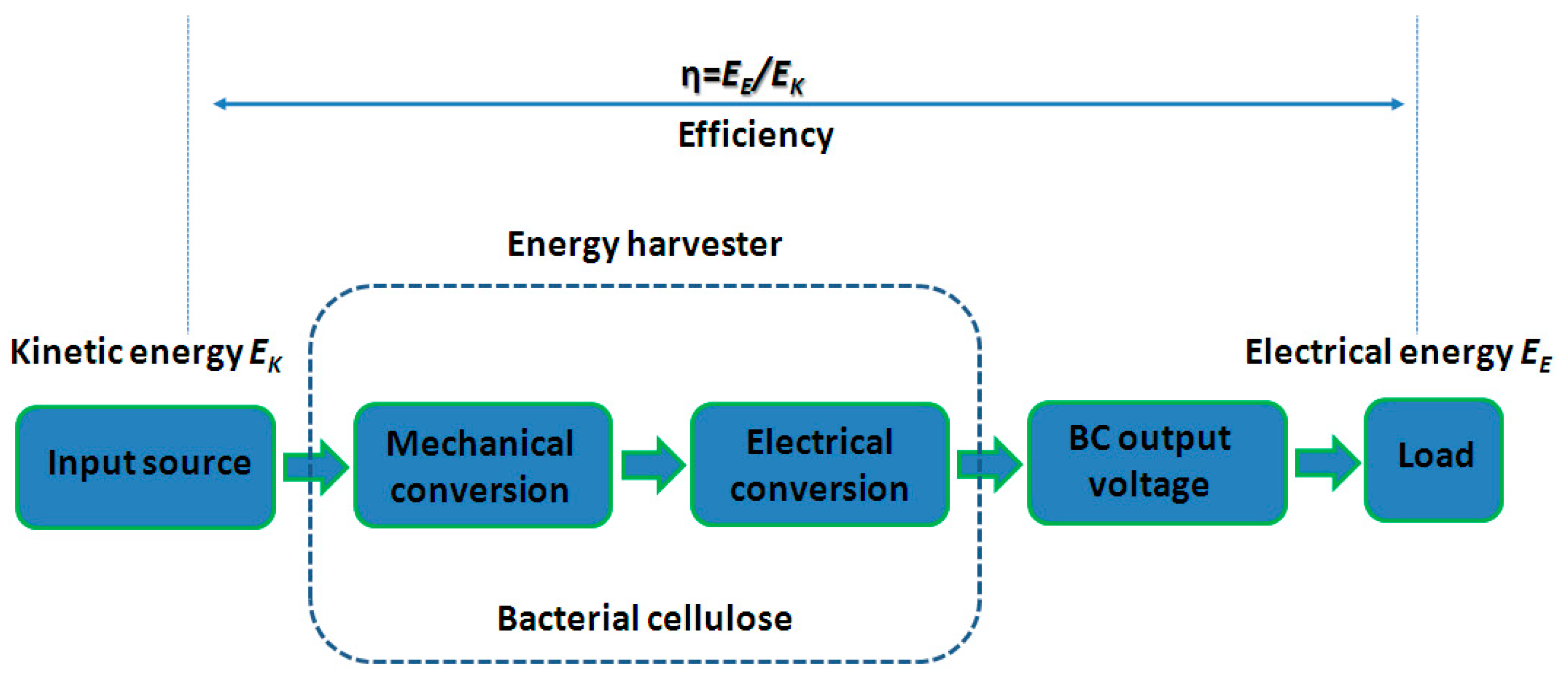 Sensors 20 00136 g011