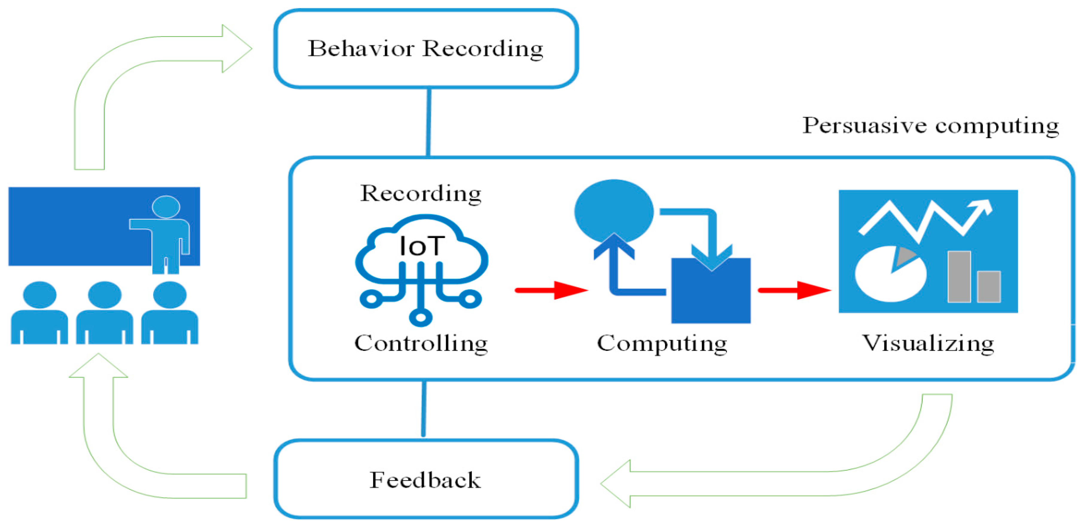 Sensors 20 00139 g001 Sensors 20 00139 g001