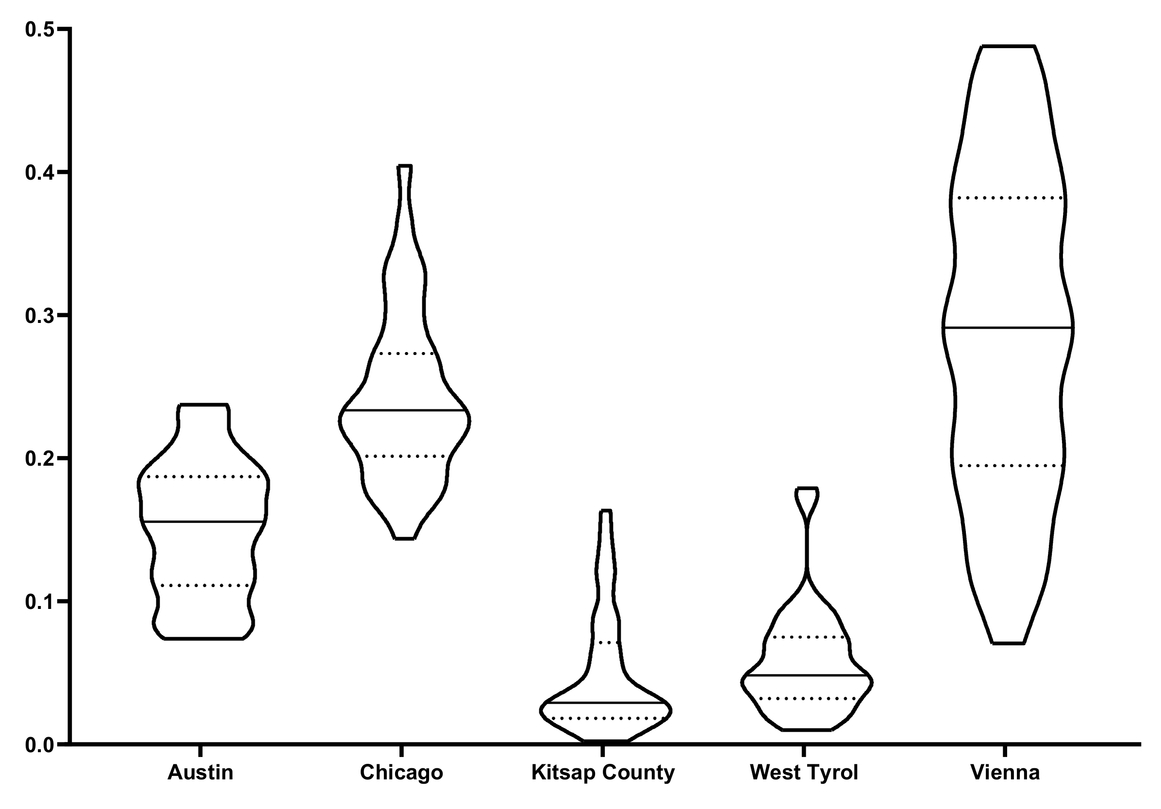 Sensors 20 00141 g006