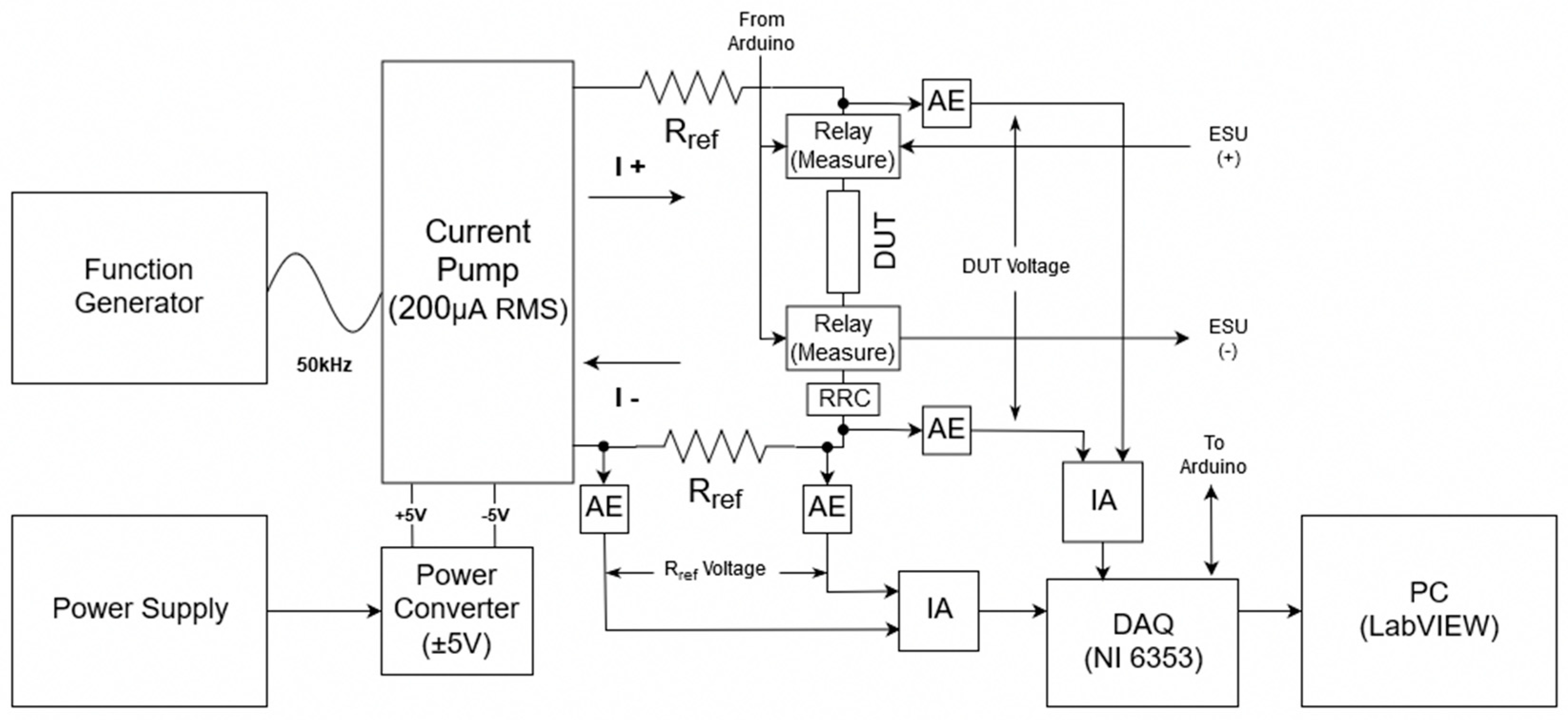 Sensors 20 00142 g002
