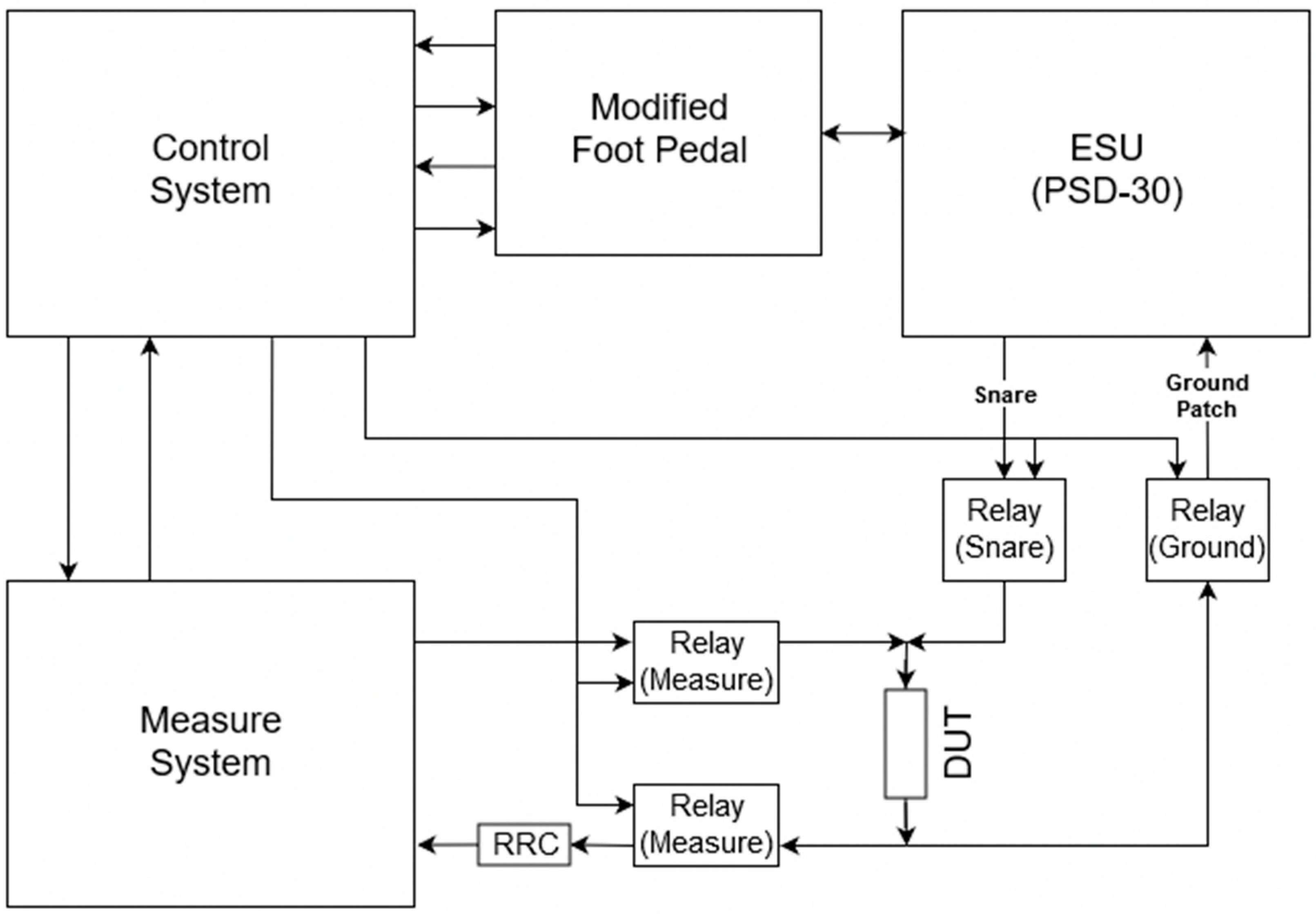 Sensors 20 00142 g005