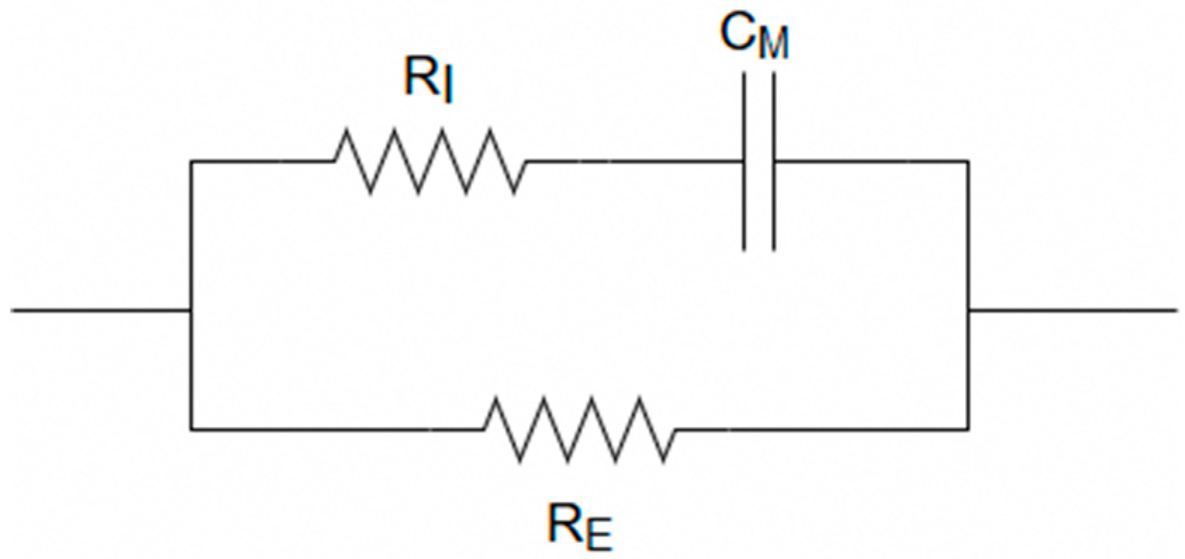 Sensors 20 00142 g007