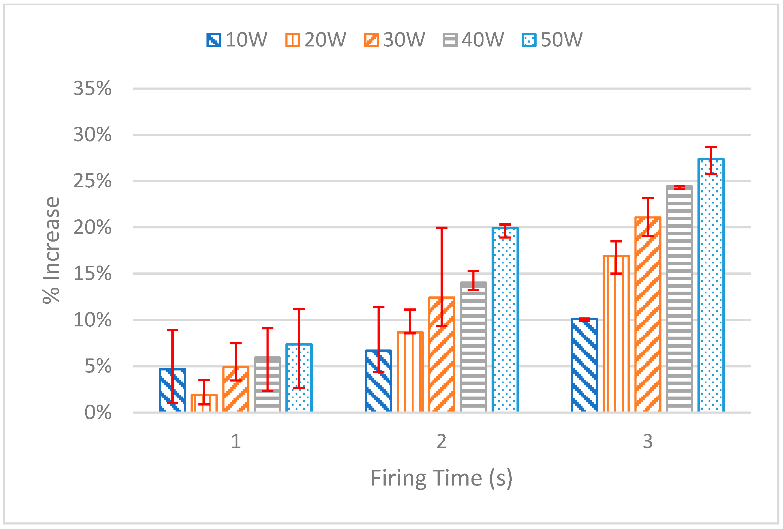 Sensors 20 00142 g012