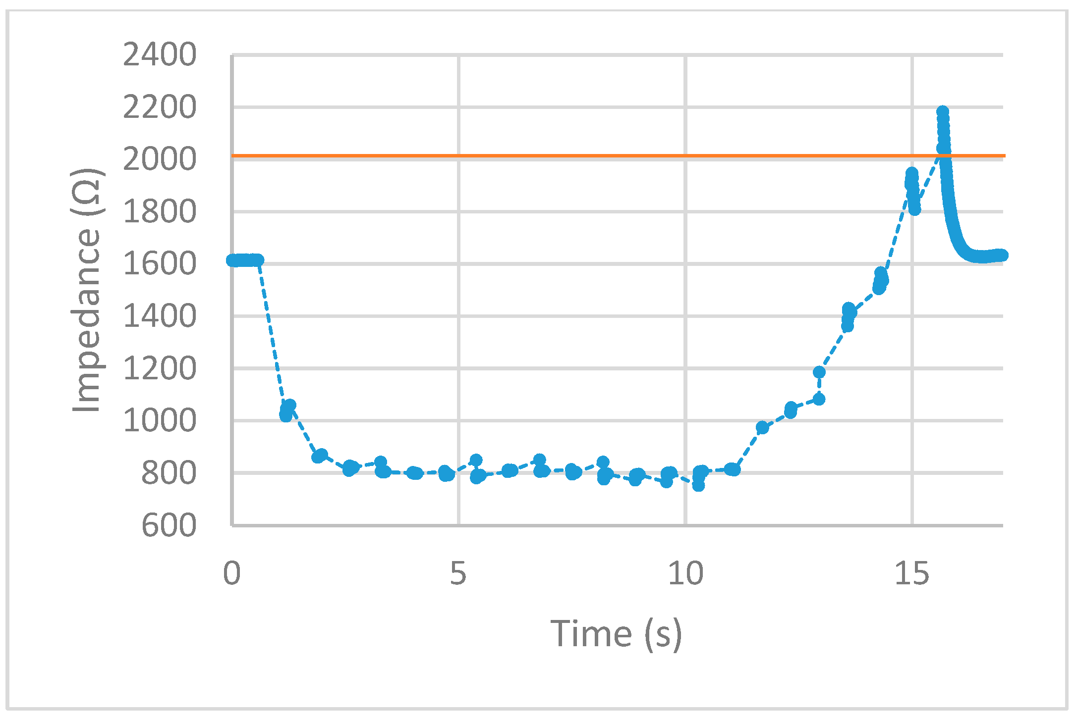 Sensors 20 00142 g013