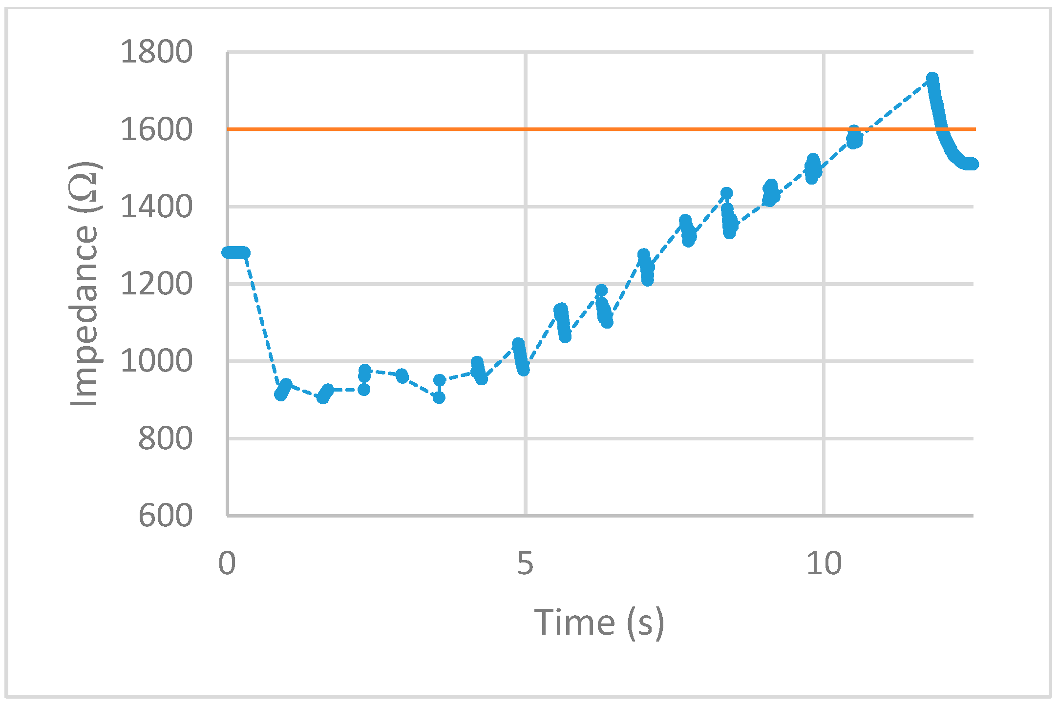 Sensors 20 00142 g014