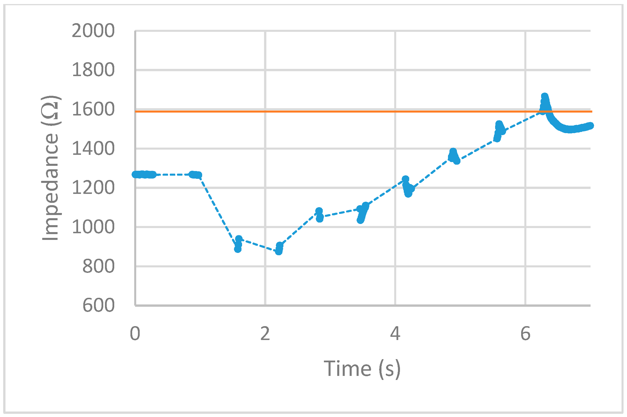 Sensors 20 00142 g015
