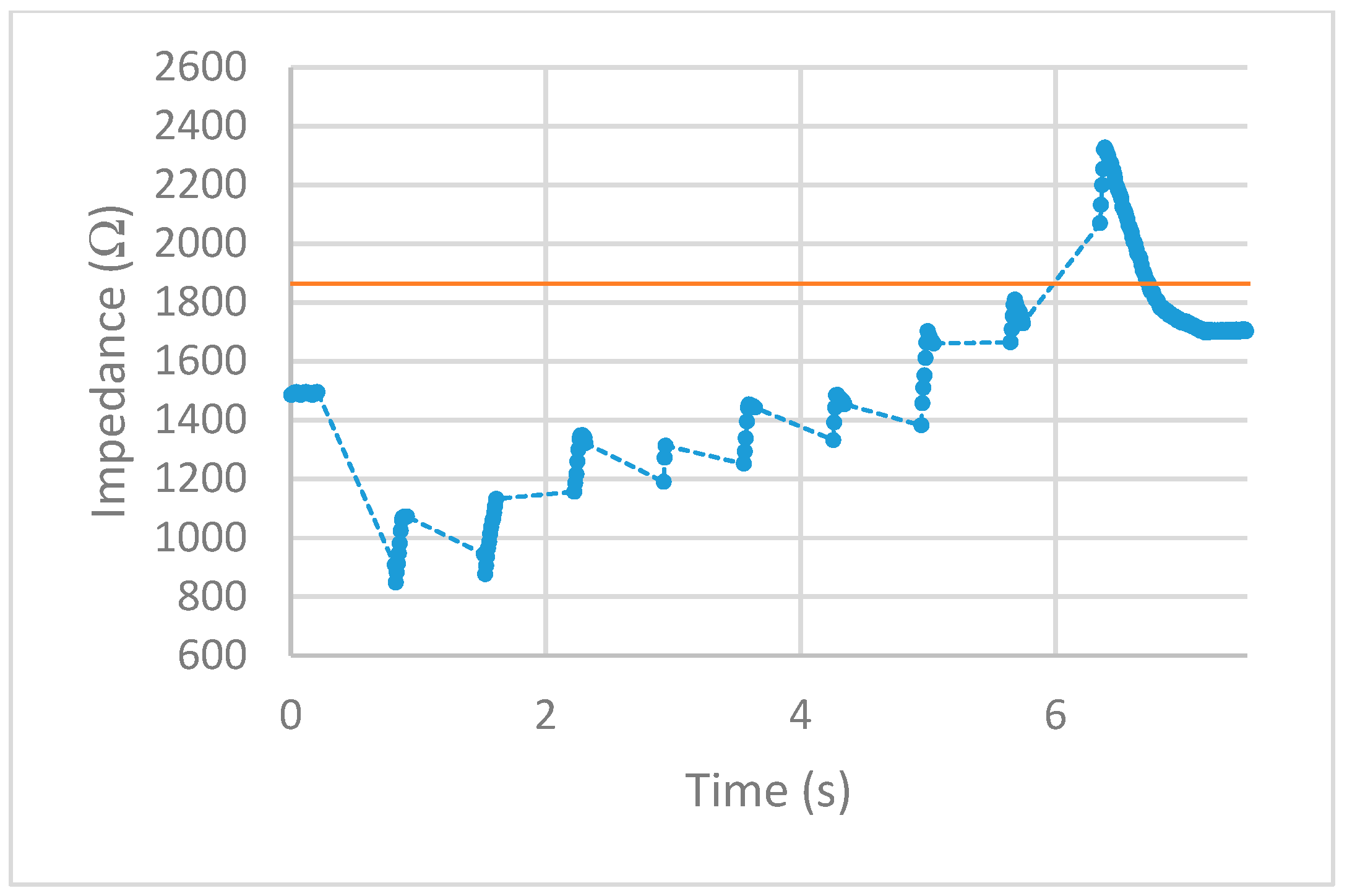 Sensors 20 00142 g016