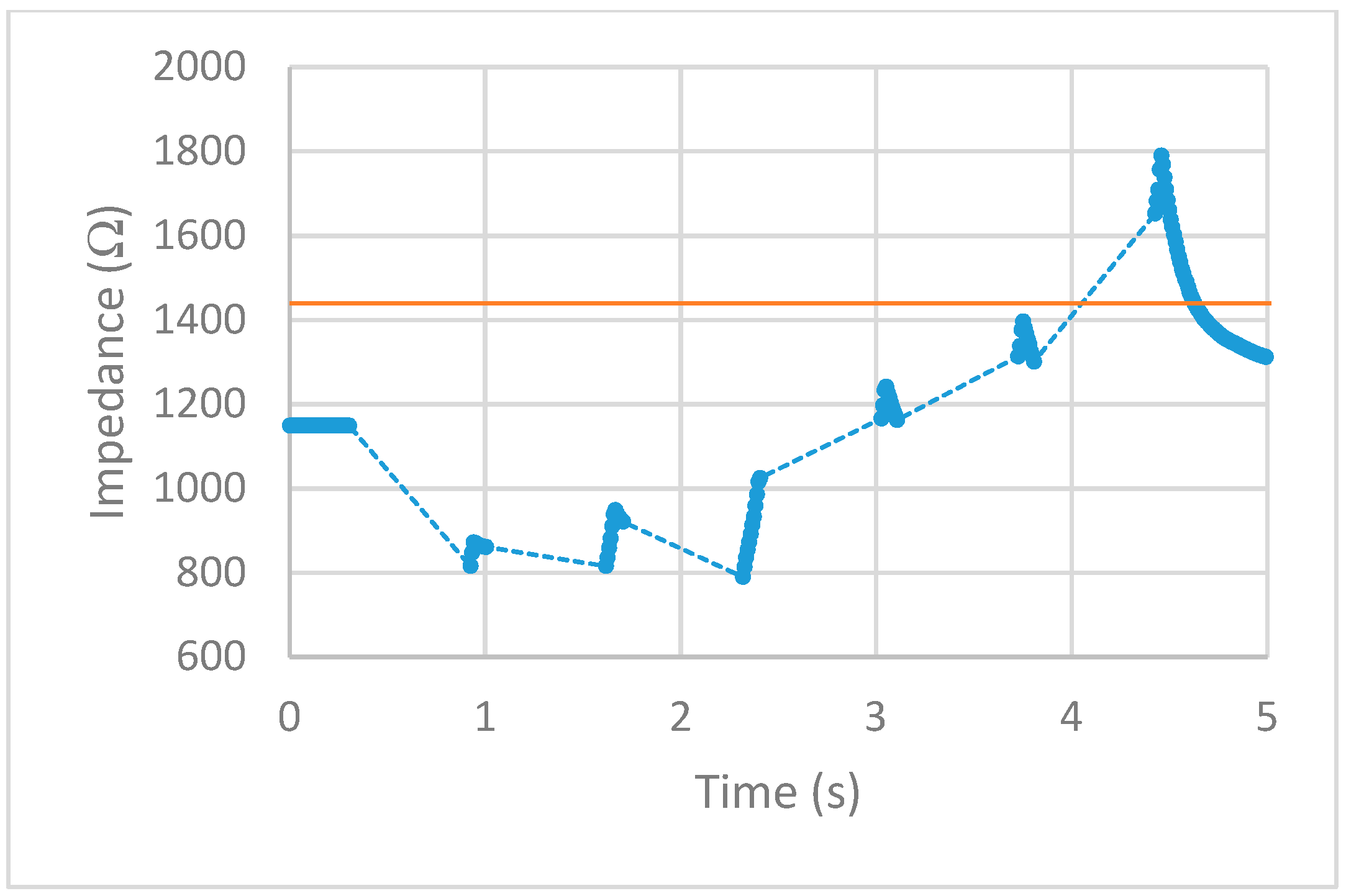 Sensors 20 00142 g017