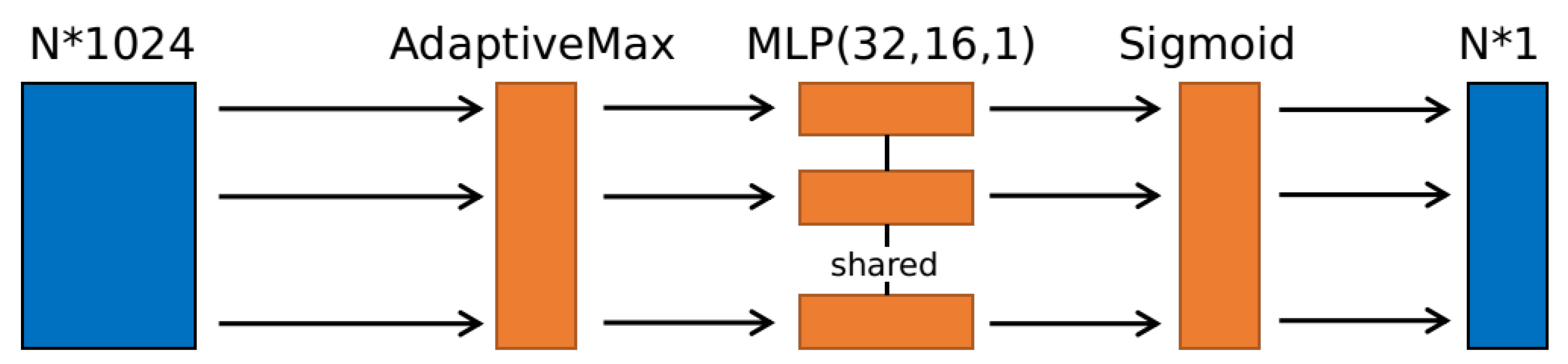 Sensors 20 00143 g003 Sensors 20 00143 g003