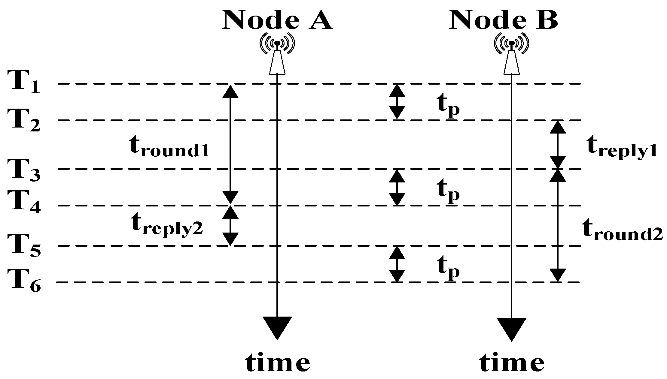 Sensors 20 00144 g003 Sensors 20 00144 g003