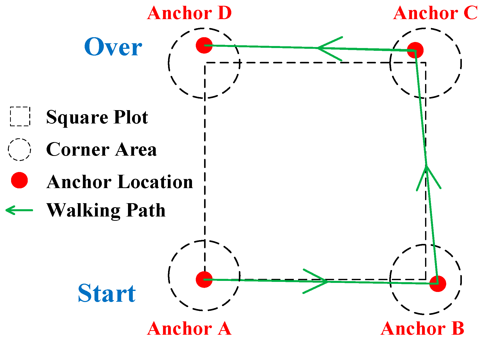 Sensors 20 00144 g005 Sensors 20 00144 g005