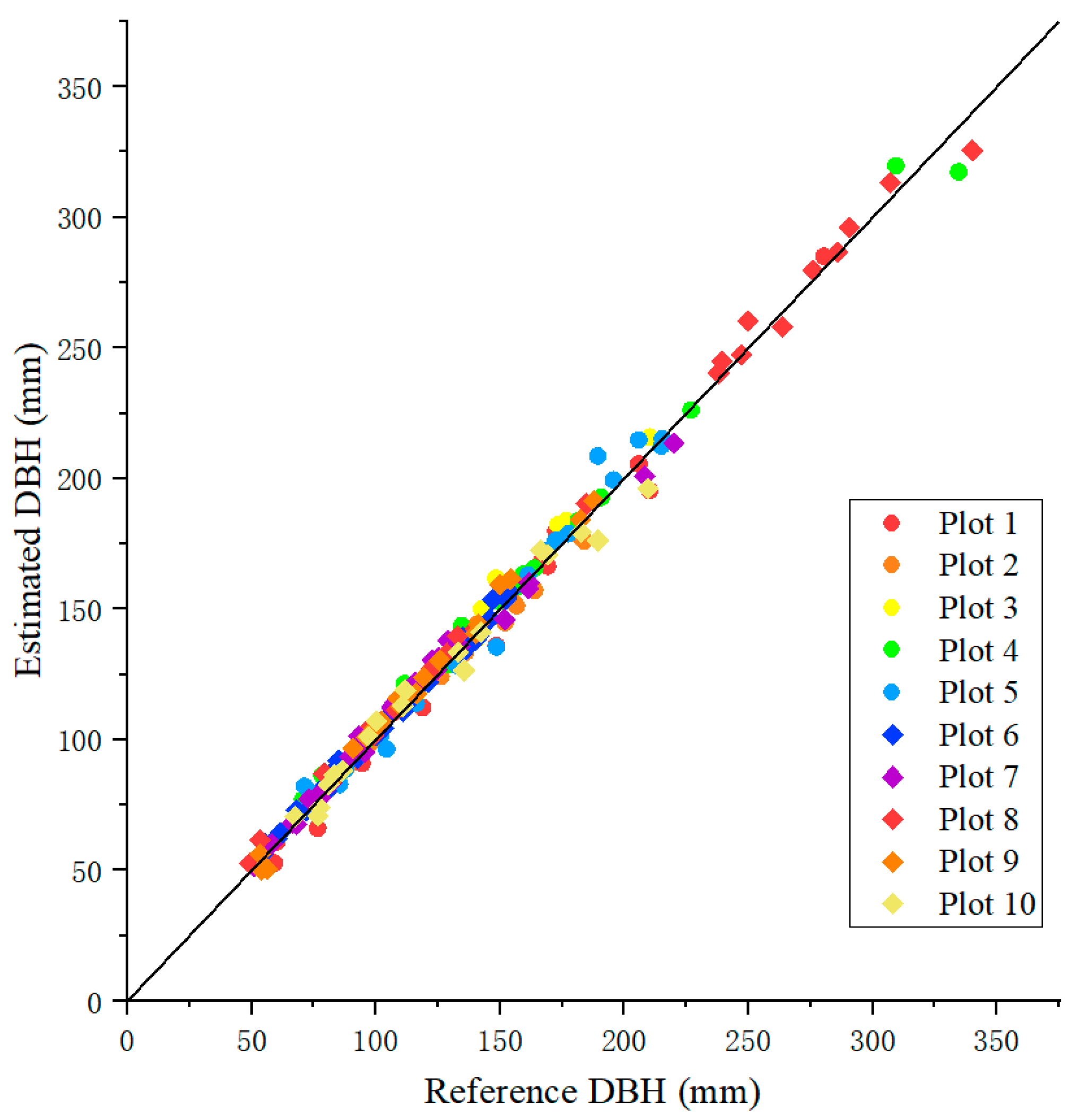 Sensors 20 00144 g011 Sensors 20 00144 g011