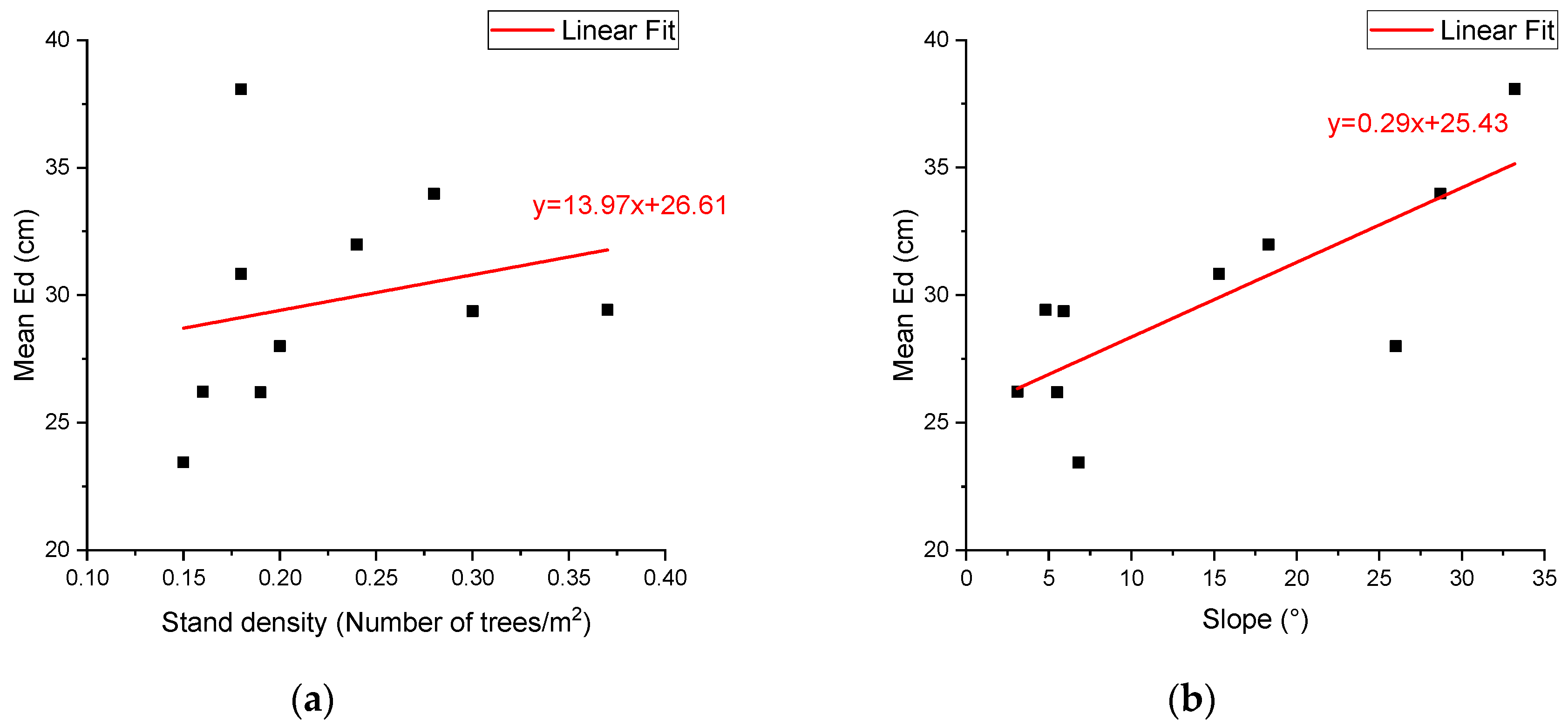 Sensors 20 00144 g014 Sensors 20 00144 g014