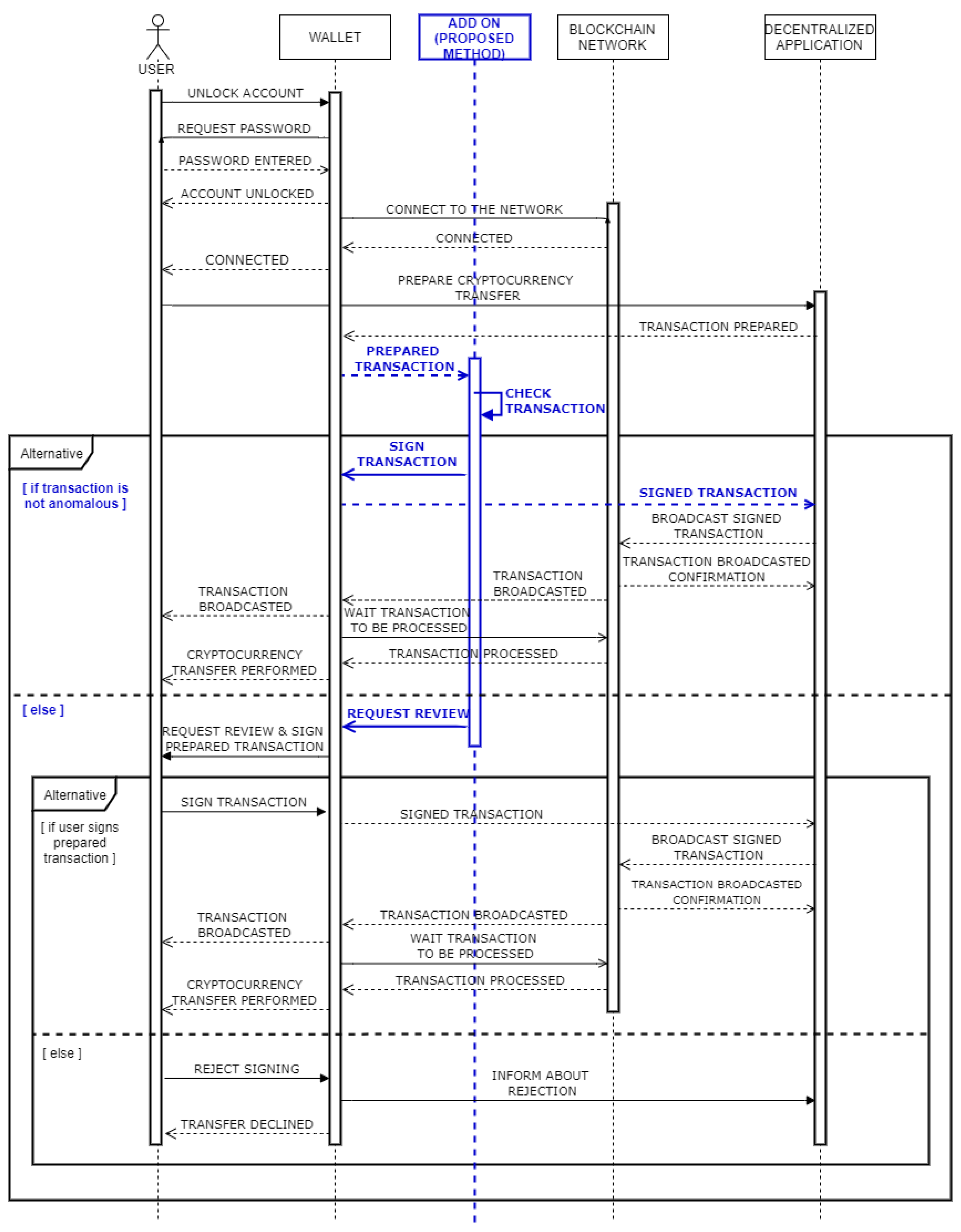 Sensors 20 00147 g003
