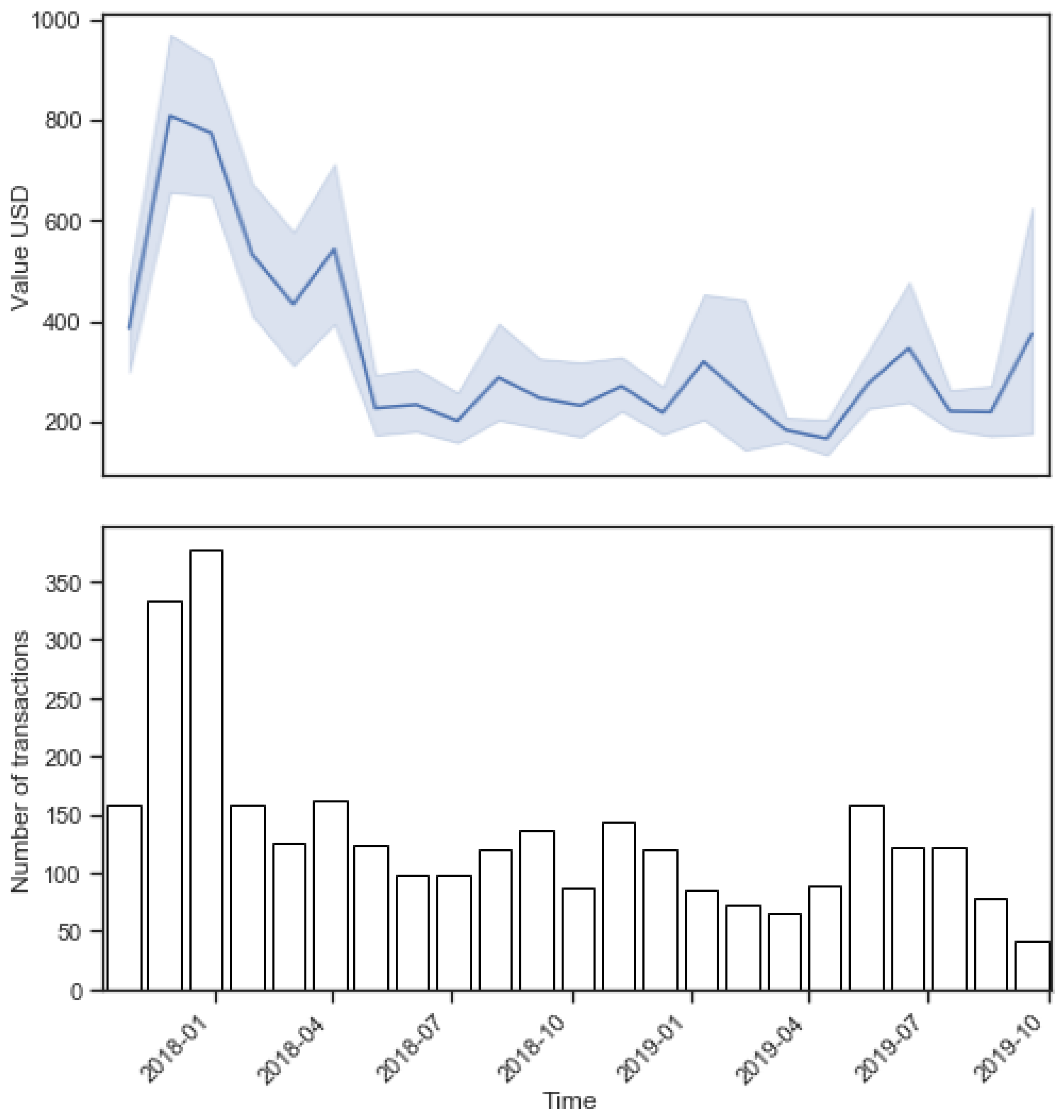 Sensors 20 00147 g006