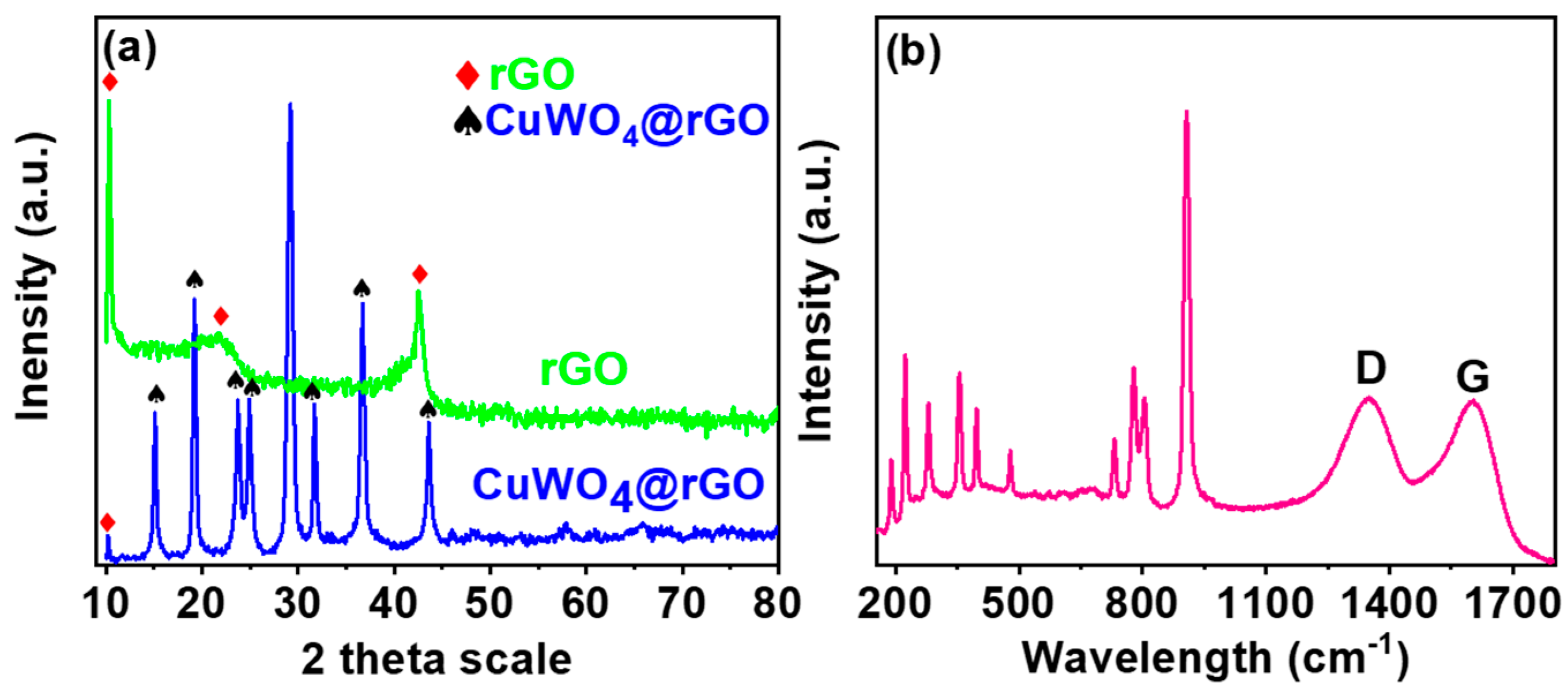 Sensors 20 00148 g003