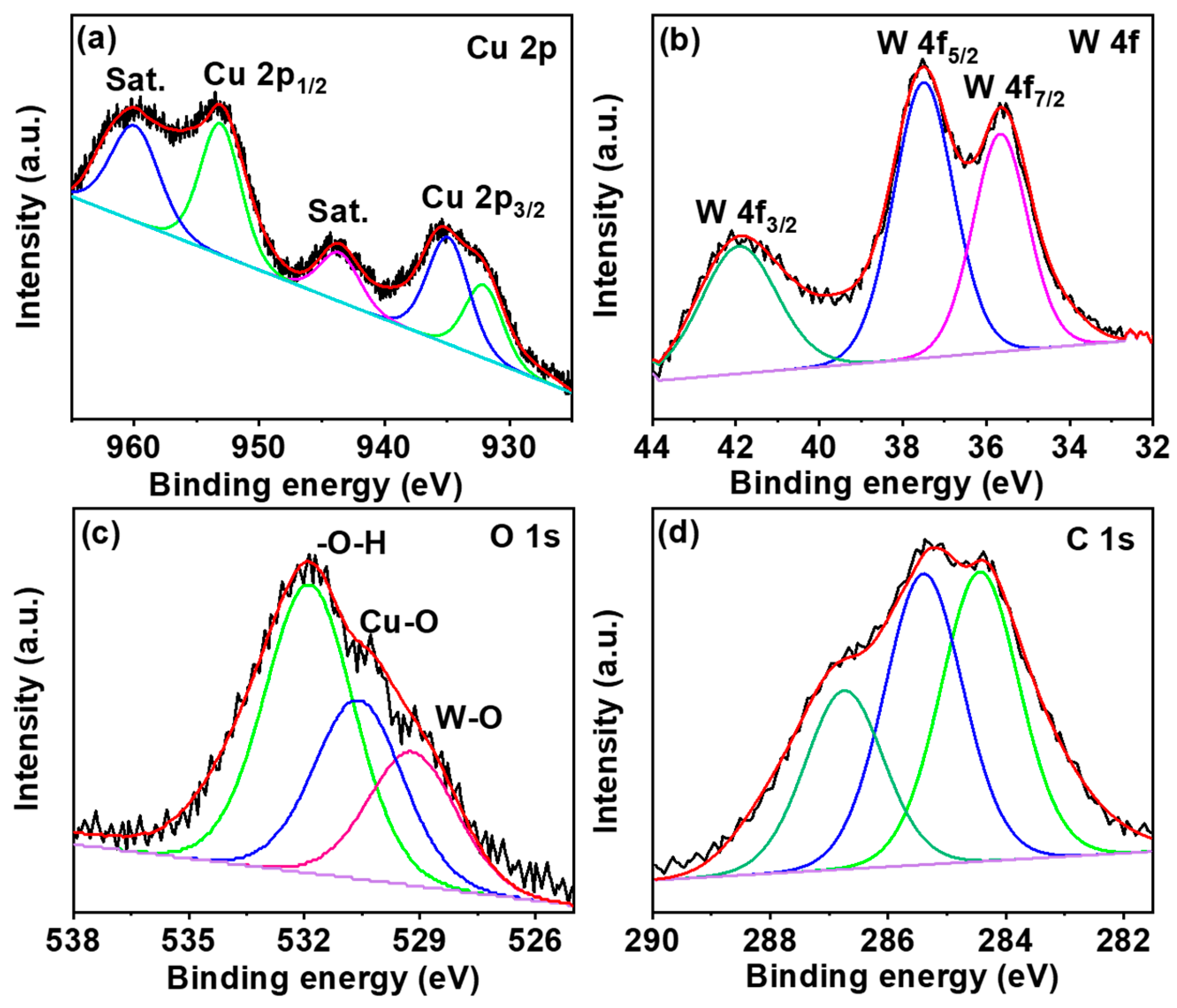 Sensors 20 00148 g004