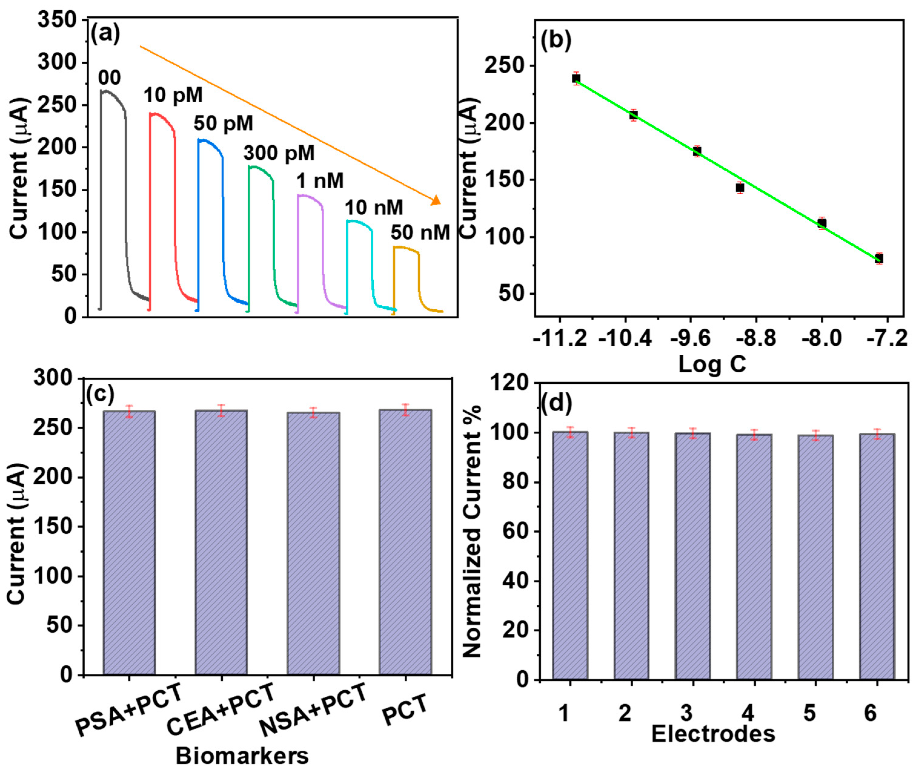 Sensors 20 00148 g006