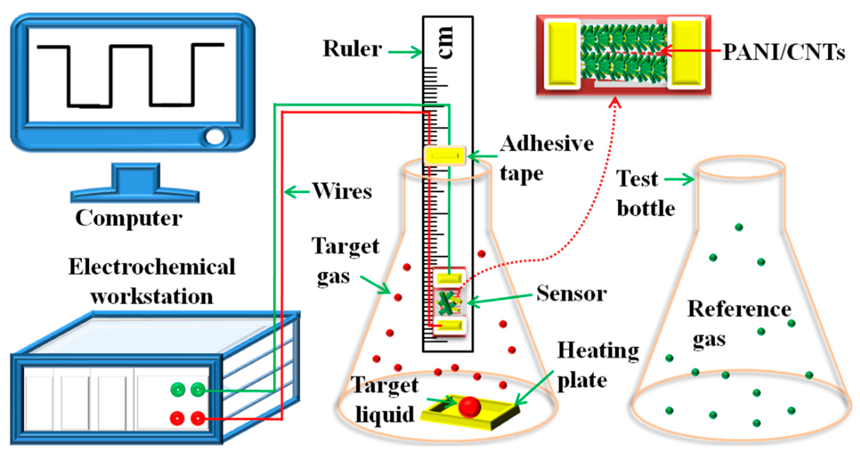 Sensors 20 00149 g001