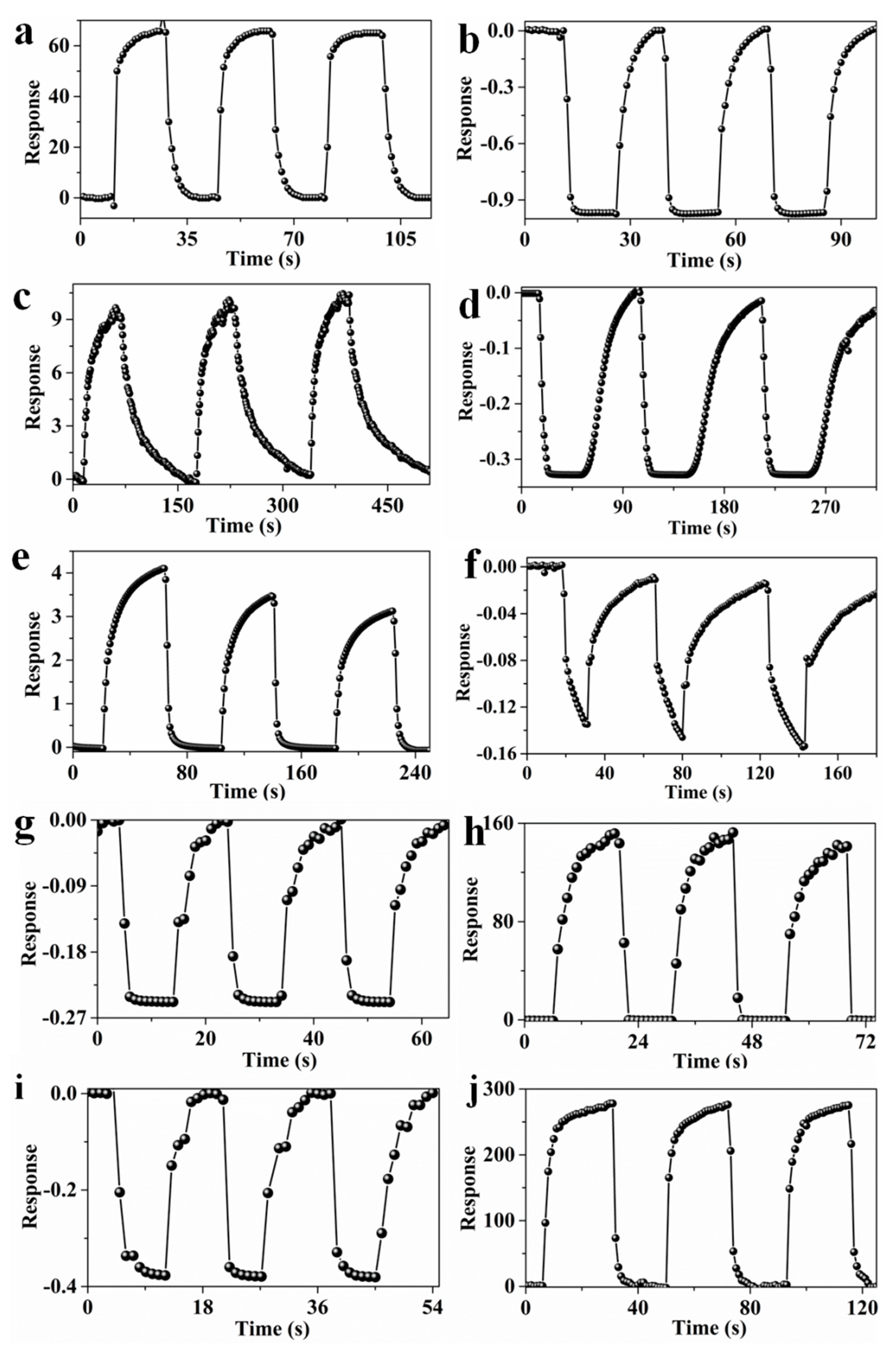 Sensors 20 00149 g004