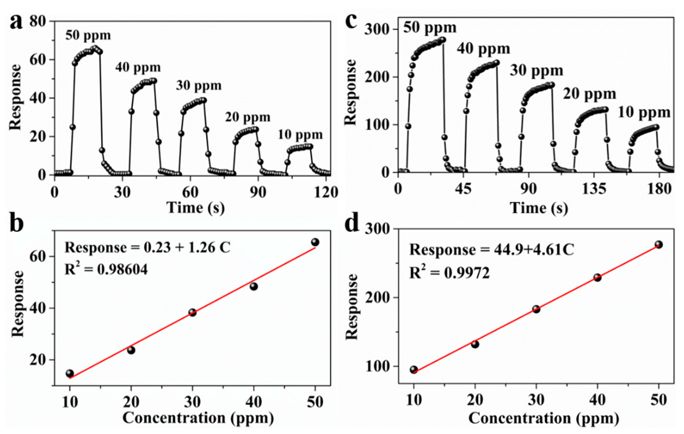 Sensors 20 00149 g005