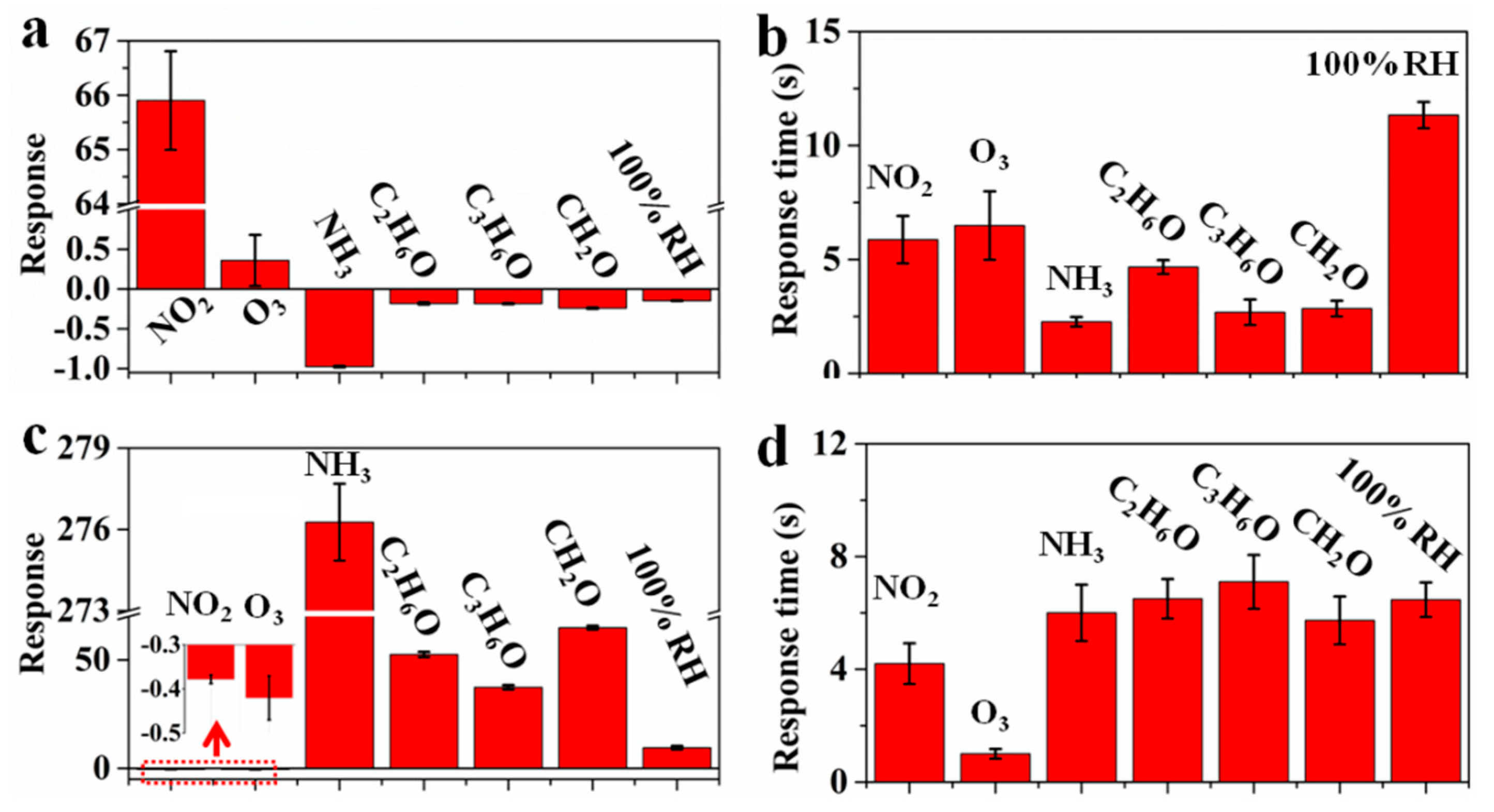 Sensors 20 00149 g006
