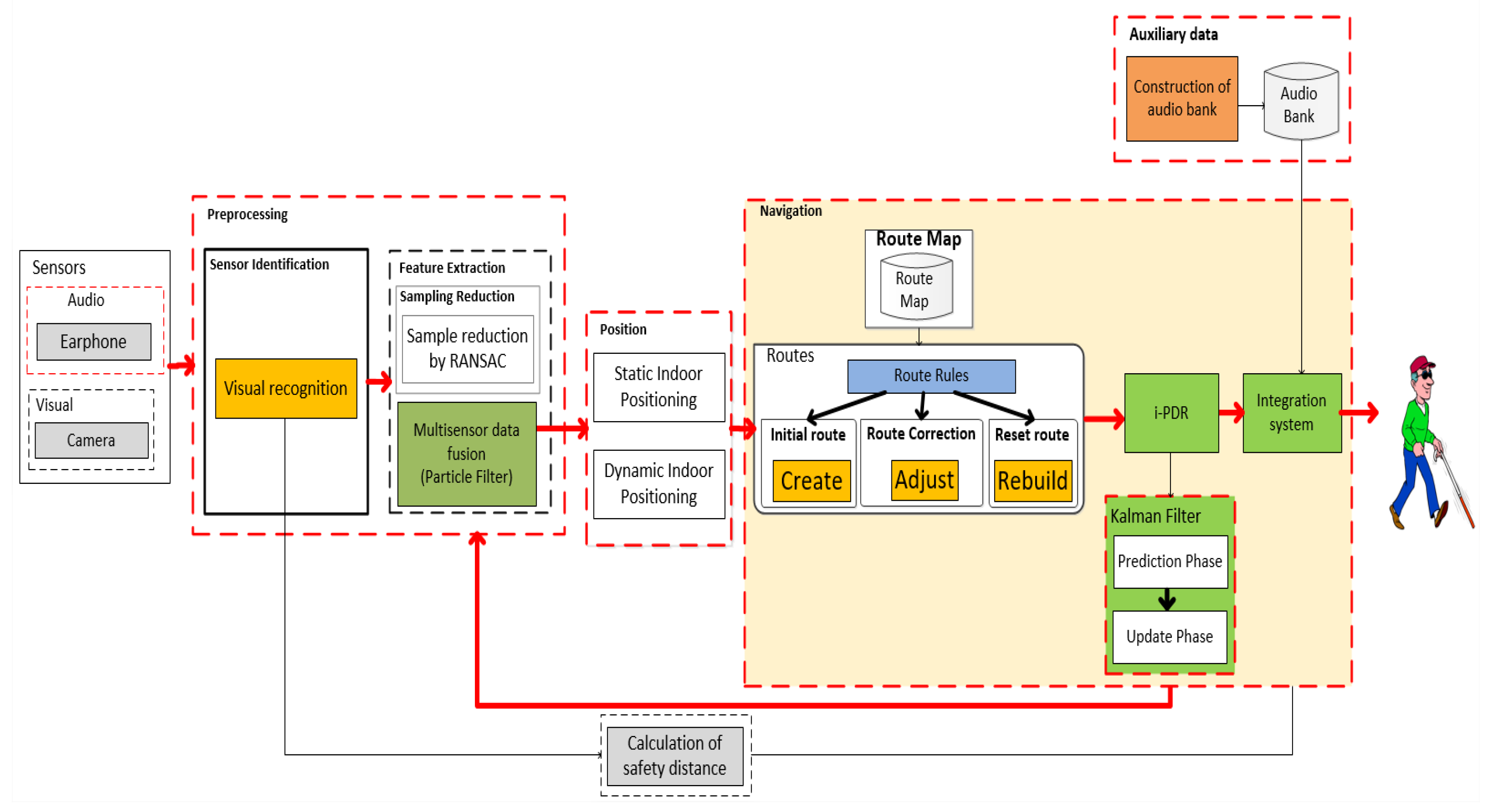 Sensors 20 00151 g001