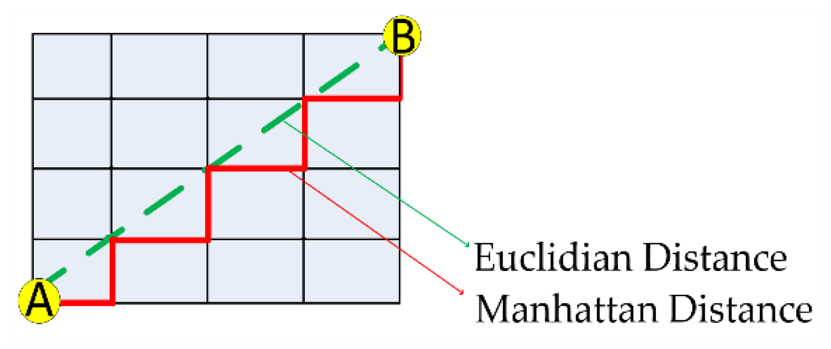 Sensors 20 00151 g005