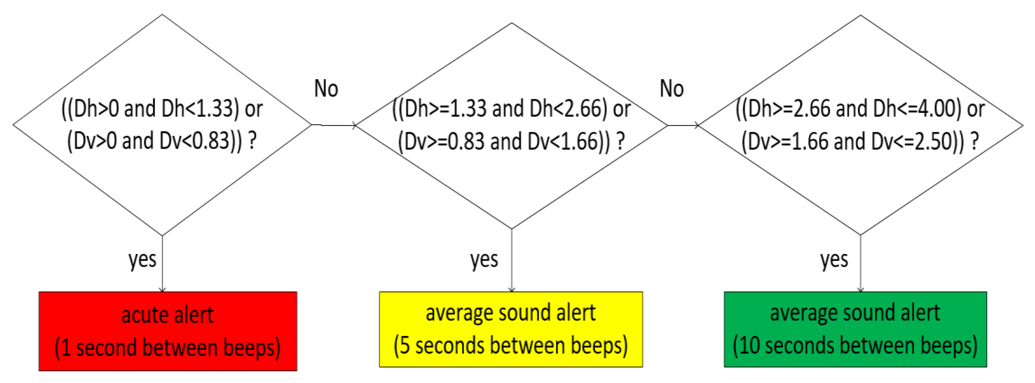 Sensors 20 00151 g008