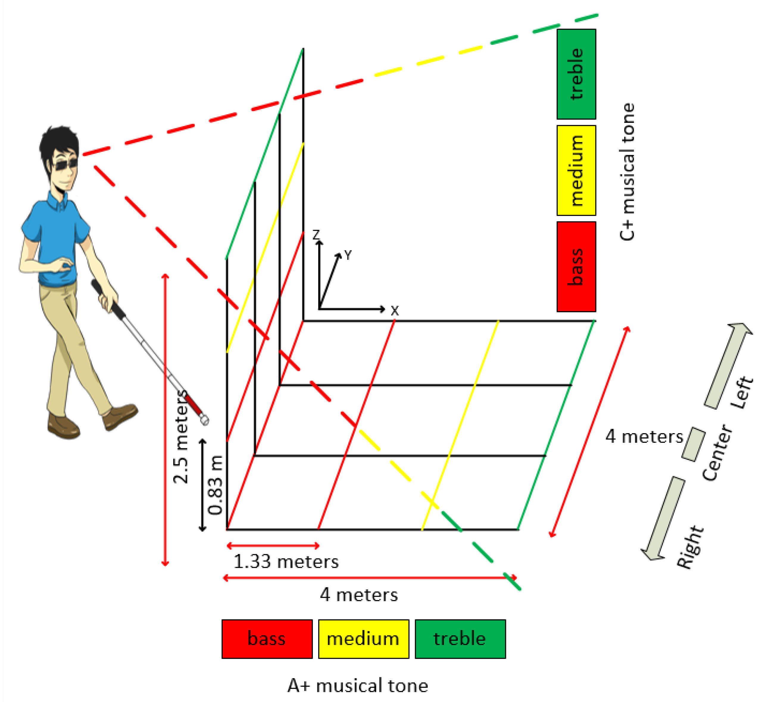 Sensors 20 00151 g009