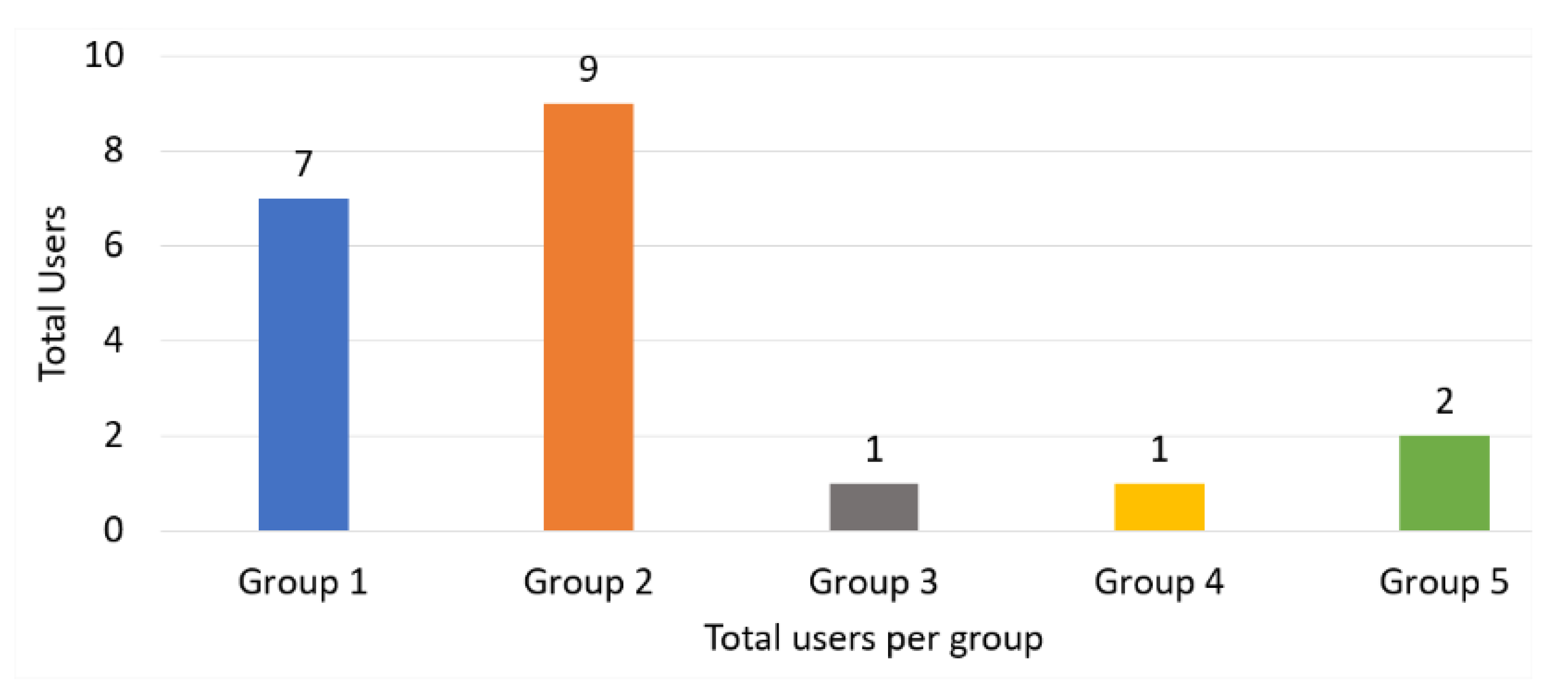 Sensors 20 00151 g013