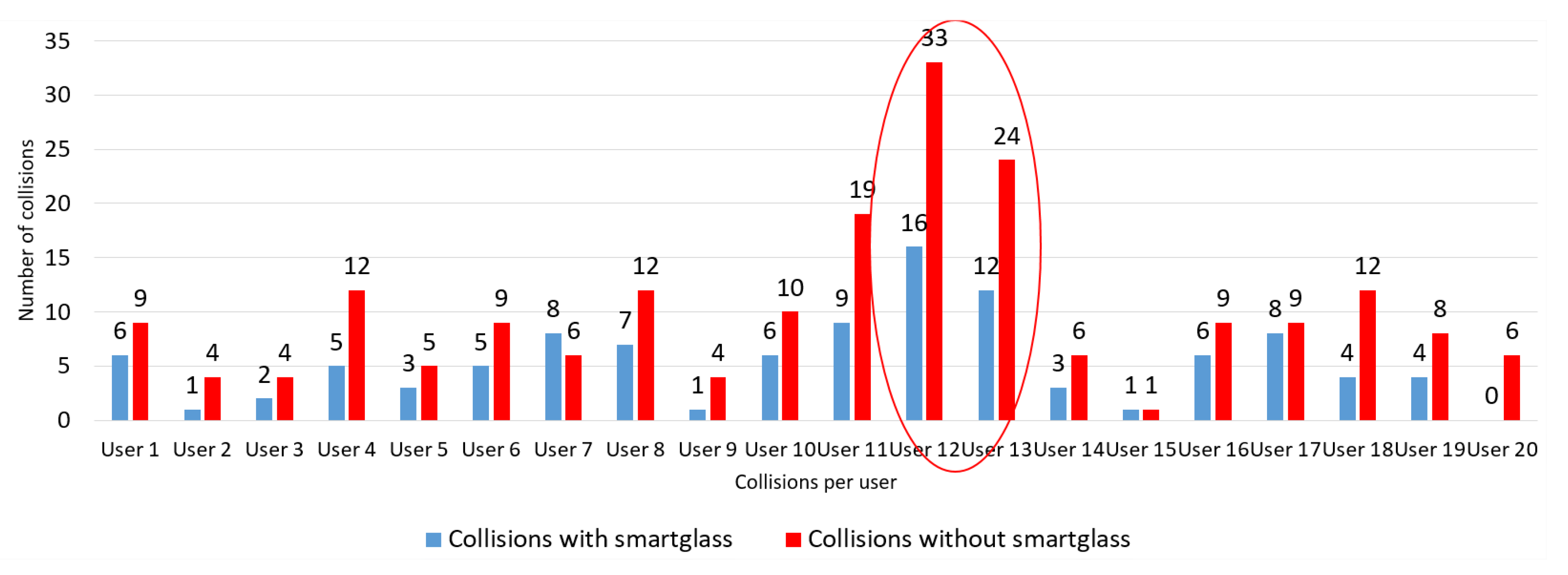 Sensors 20 00151 g014