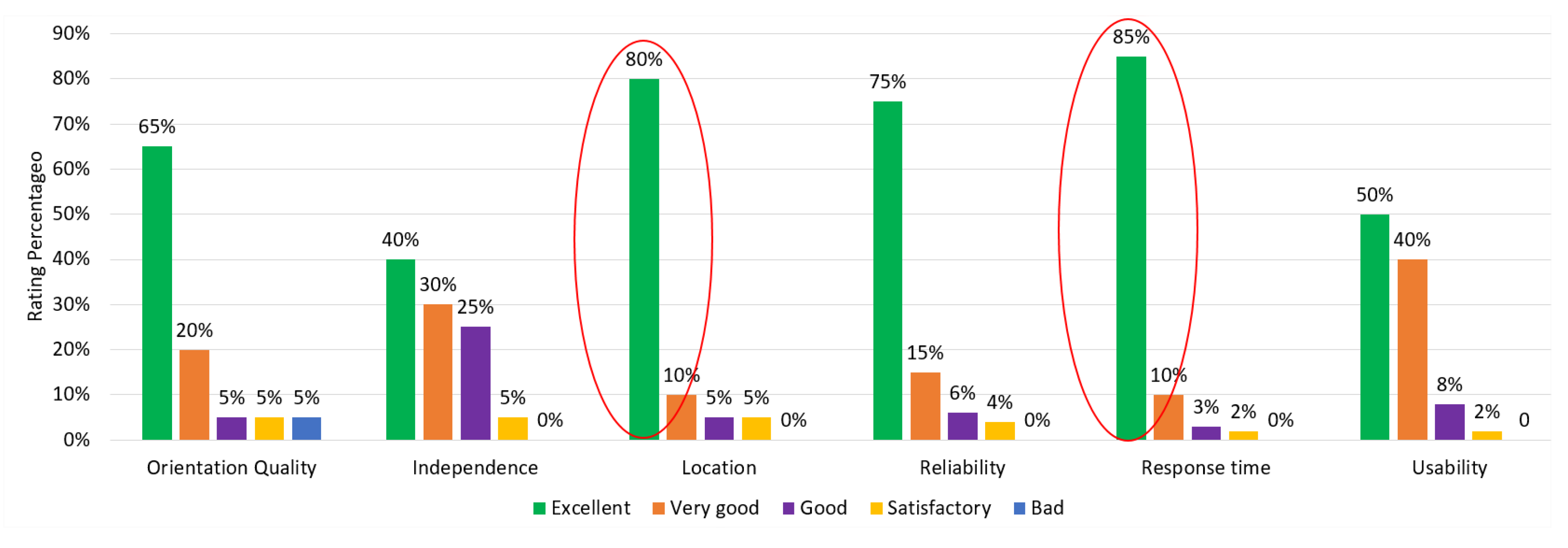 Sensors 20 00151 g015