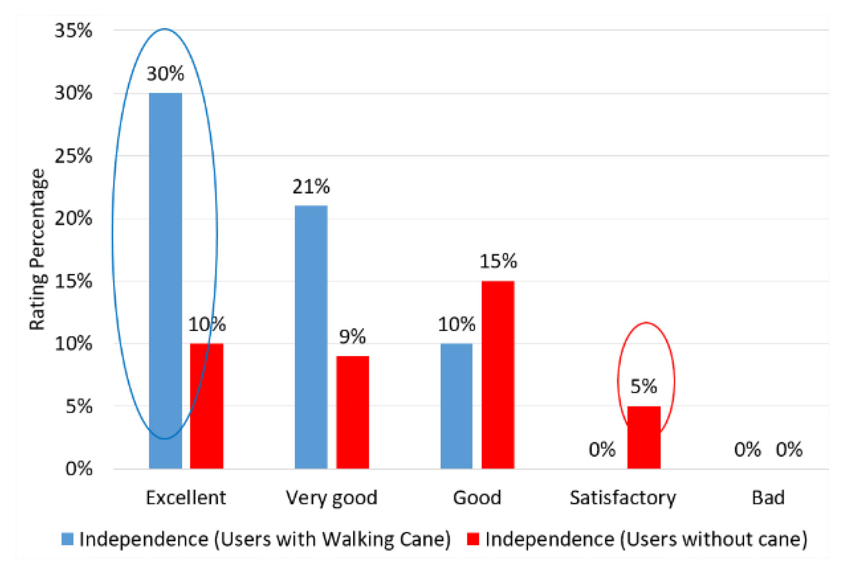 Sensors 20 00151 g016