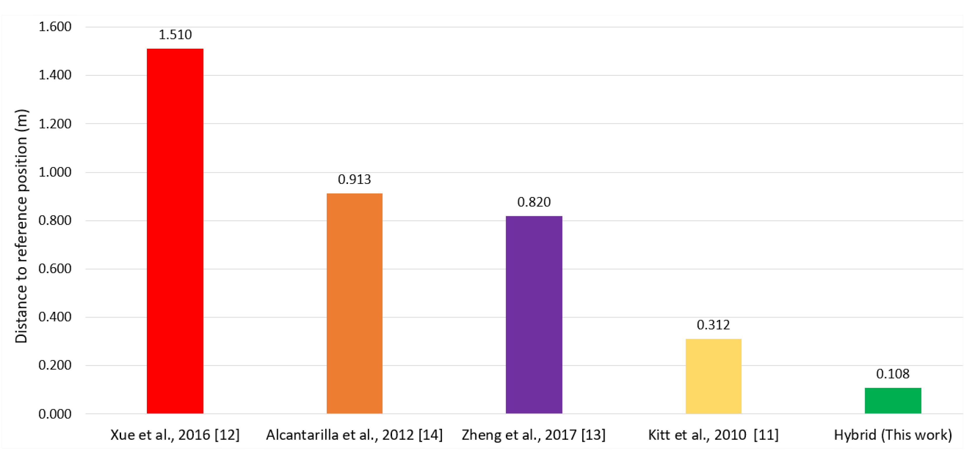 Sensors 20 00151 g017