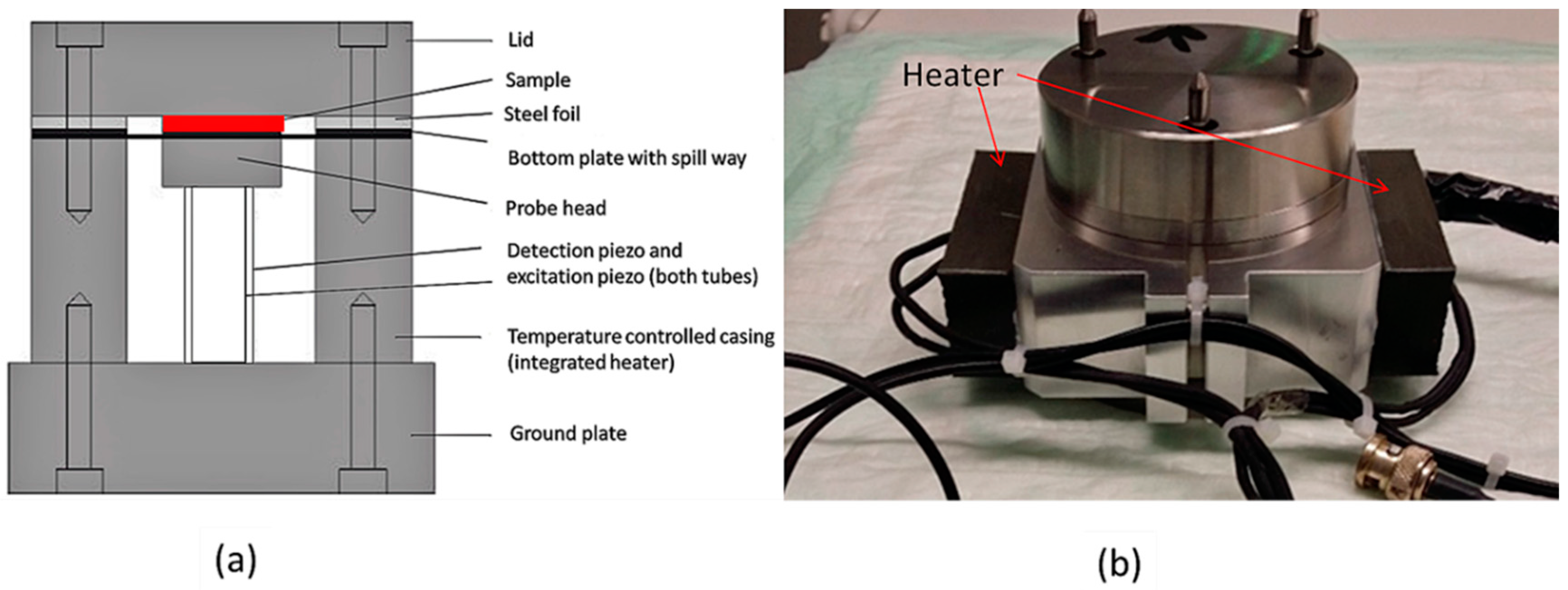 Sensors 20 00152 g001