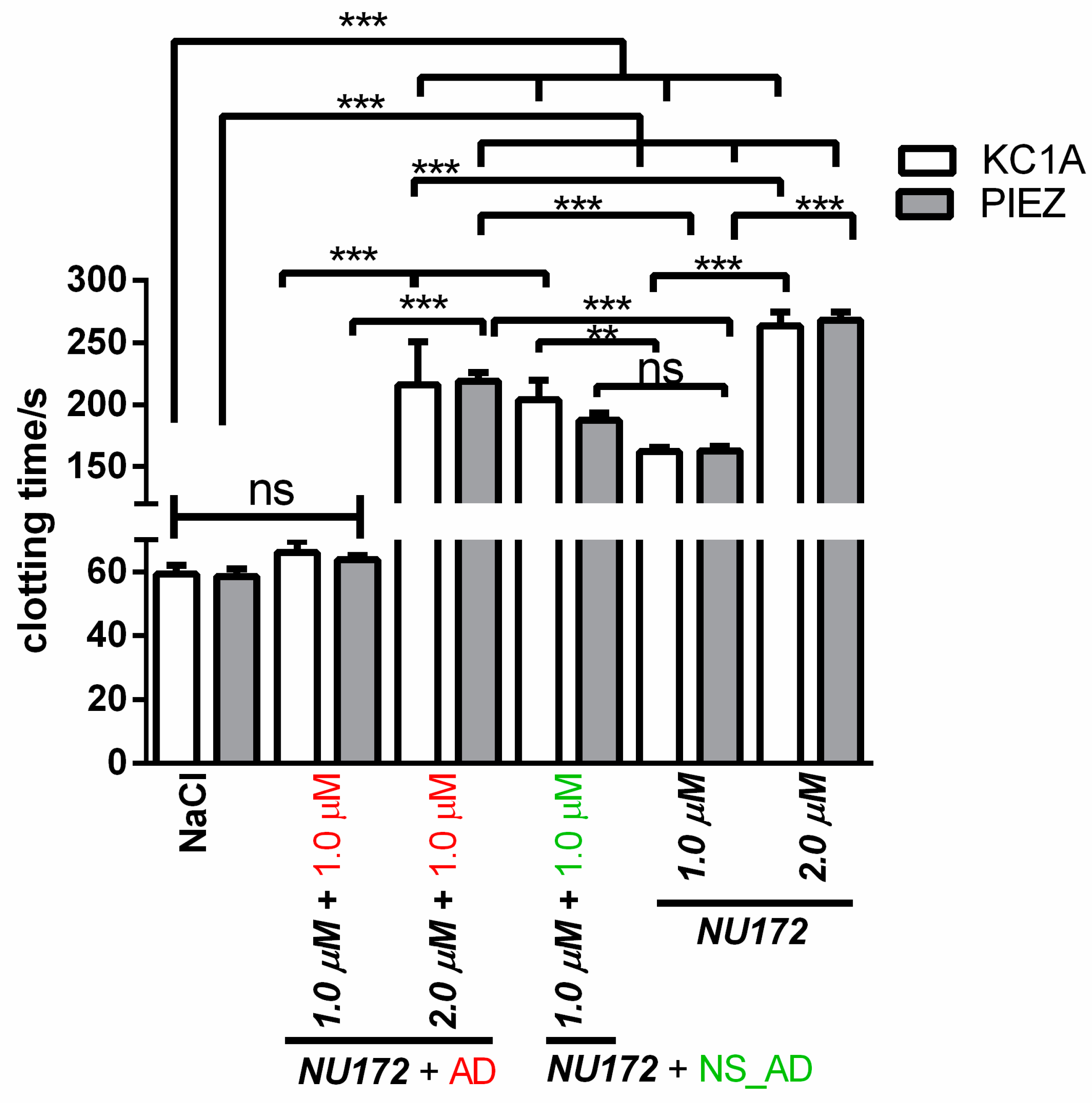 Sensors 20 00152 g004