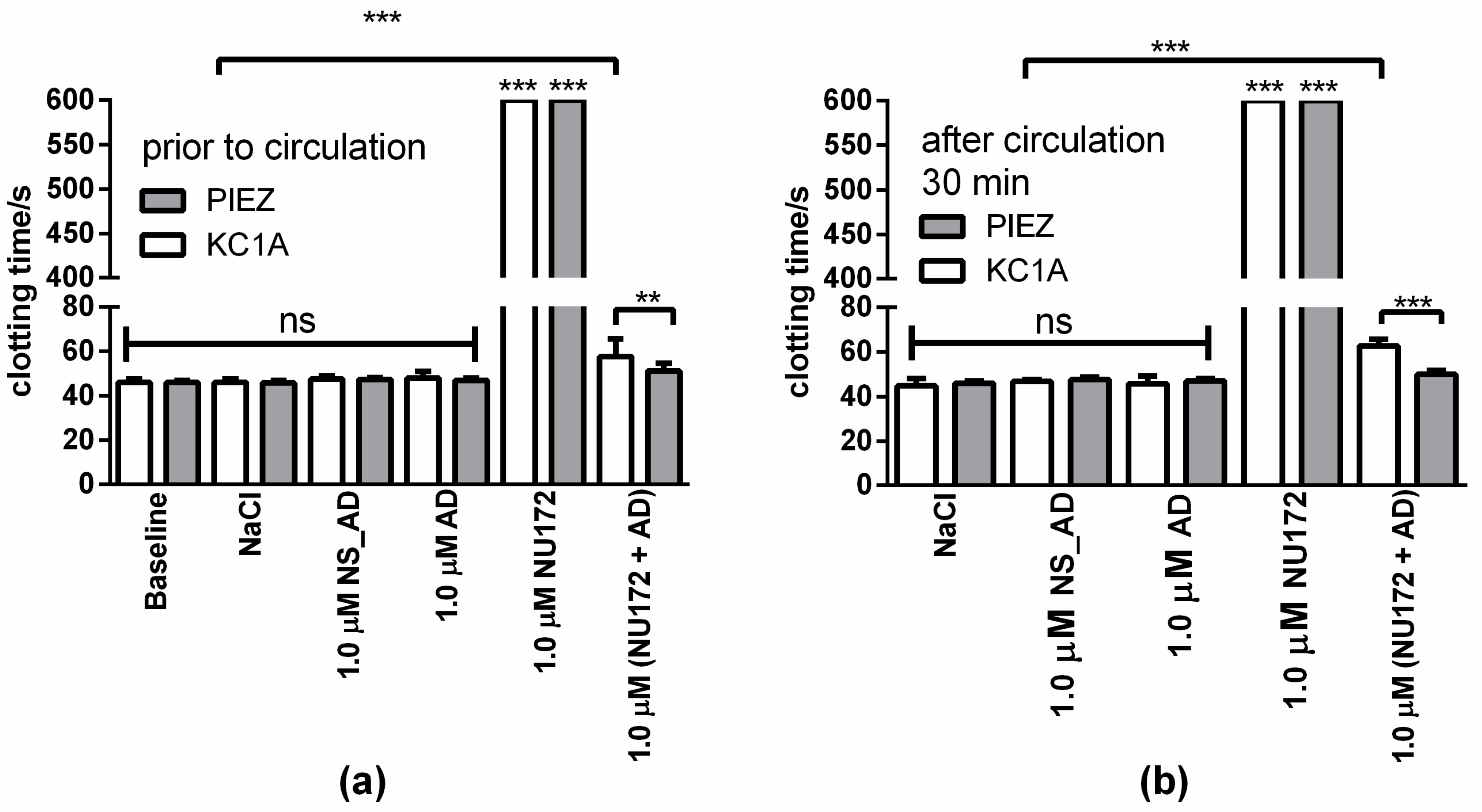 Sensors 20 00152 g007