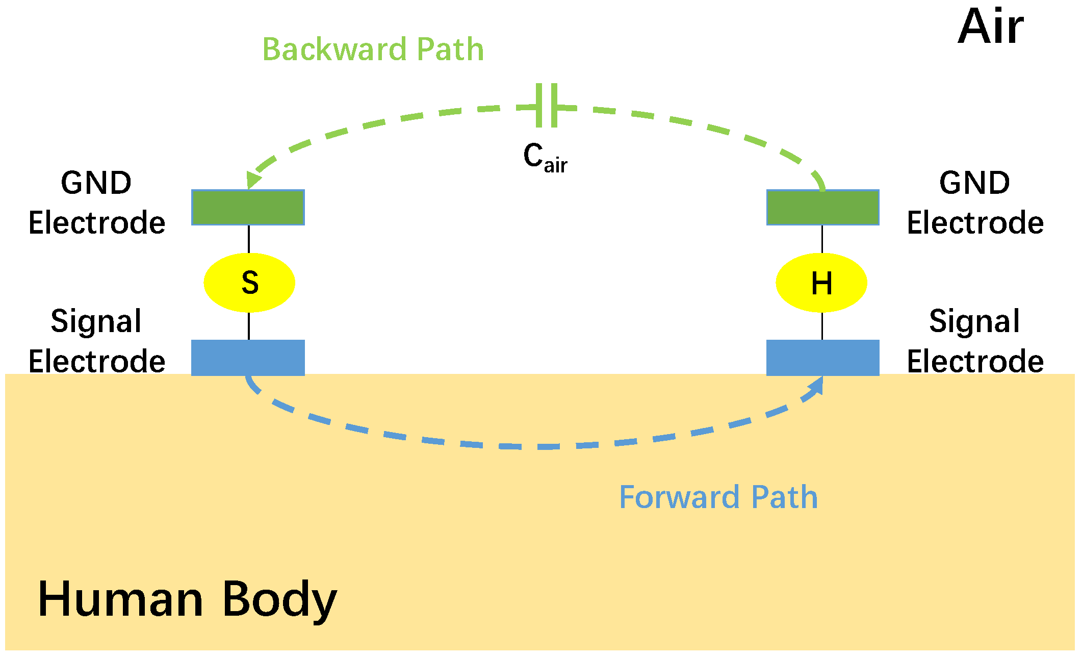 Sensors 20 00156 g002 Sensors 20 00156 g002