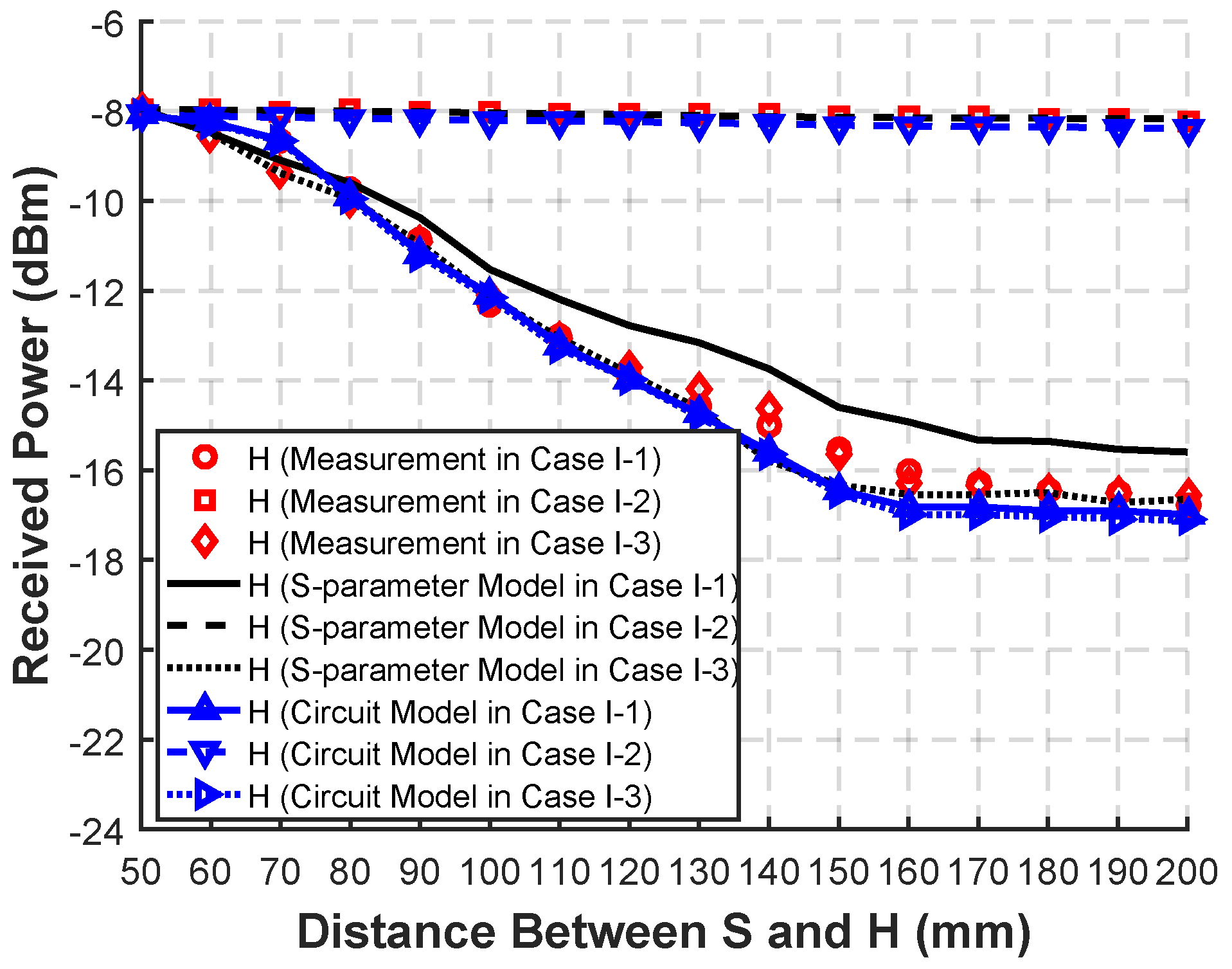 Sensors 20 00156 g009 Sensors 20 00156 g009