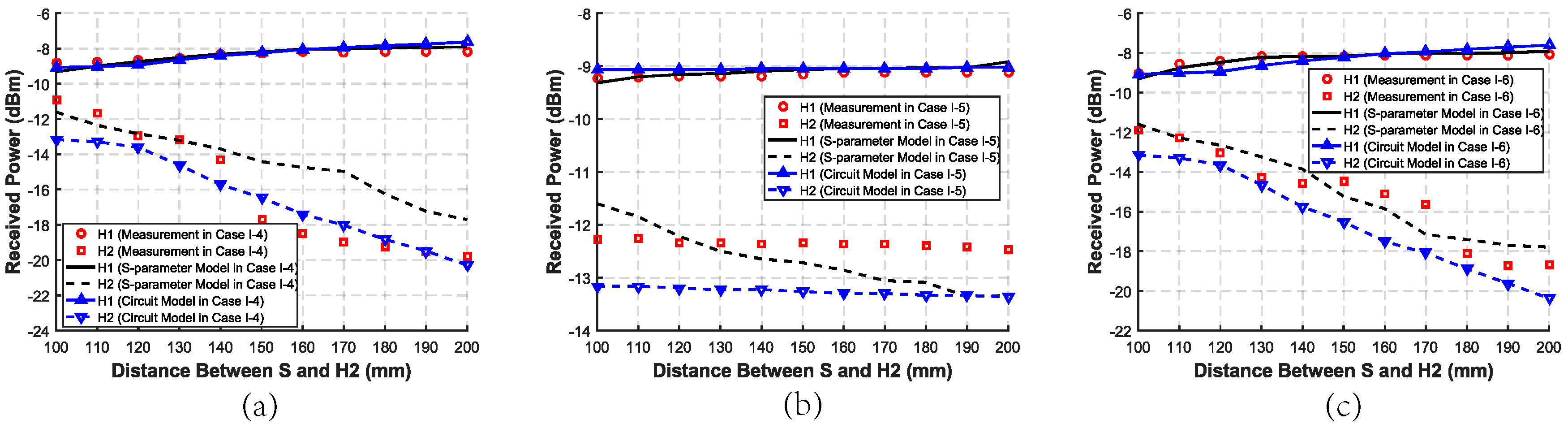 Sensors 20 00156 g010 Sensors 20 00156 g010