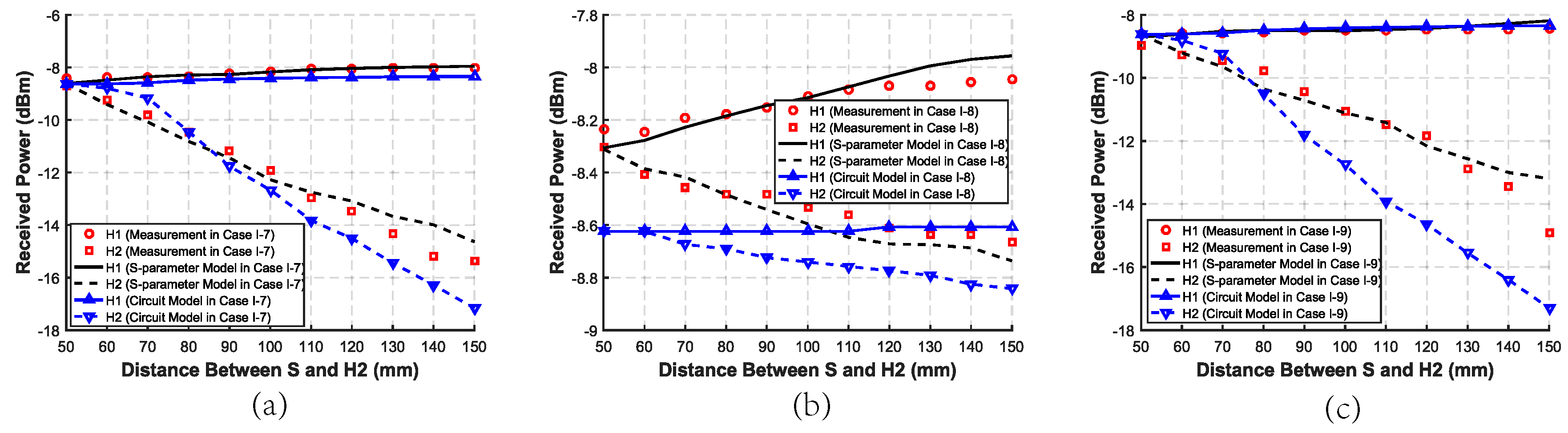Sensors 20 00156 g011 Sensors 20 00156 g011