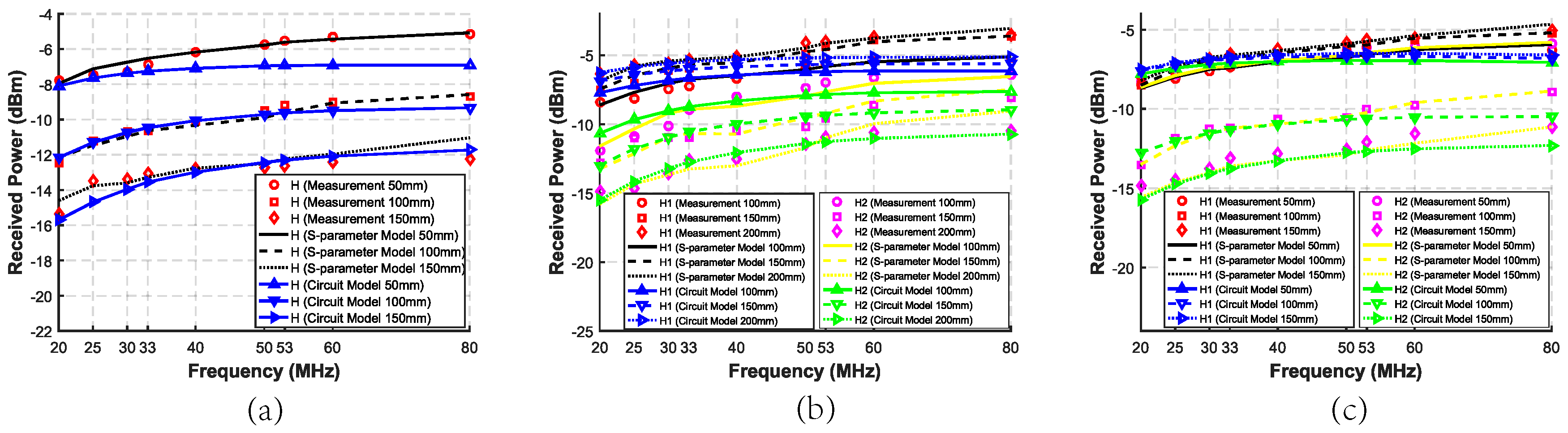 Sensors 20 00156 g012 Sensors 20 00156 g012