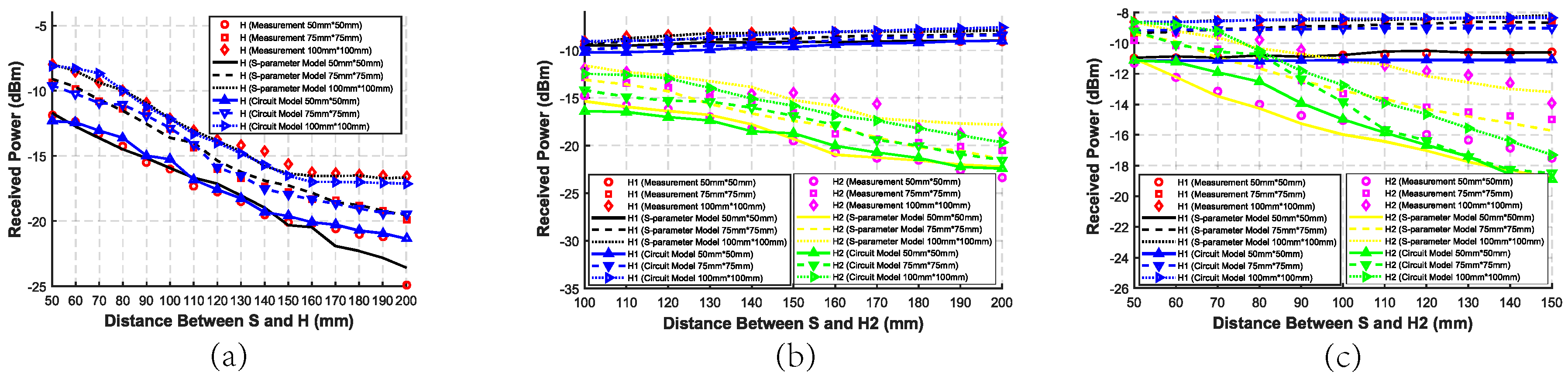 Sensors 20 00156 g013 Sensors 20 00156 g013