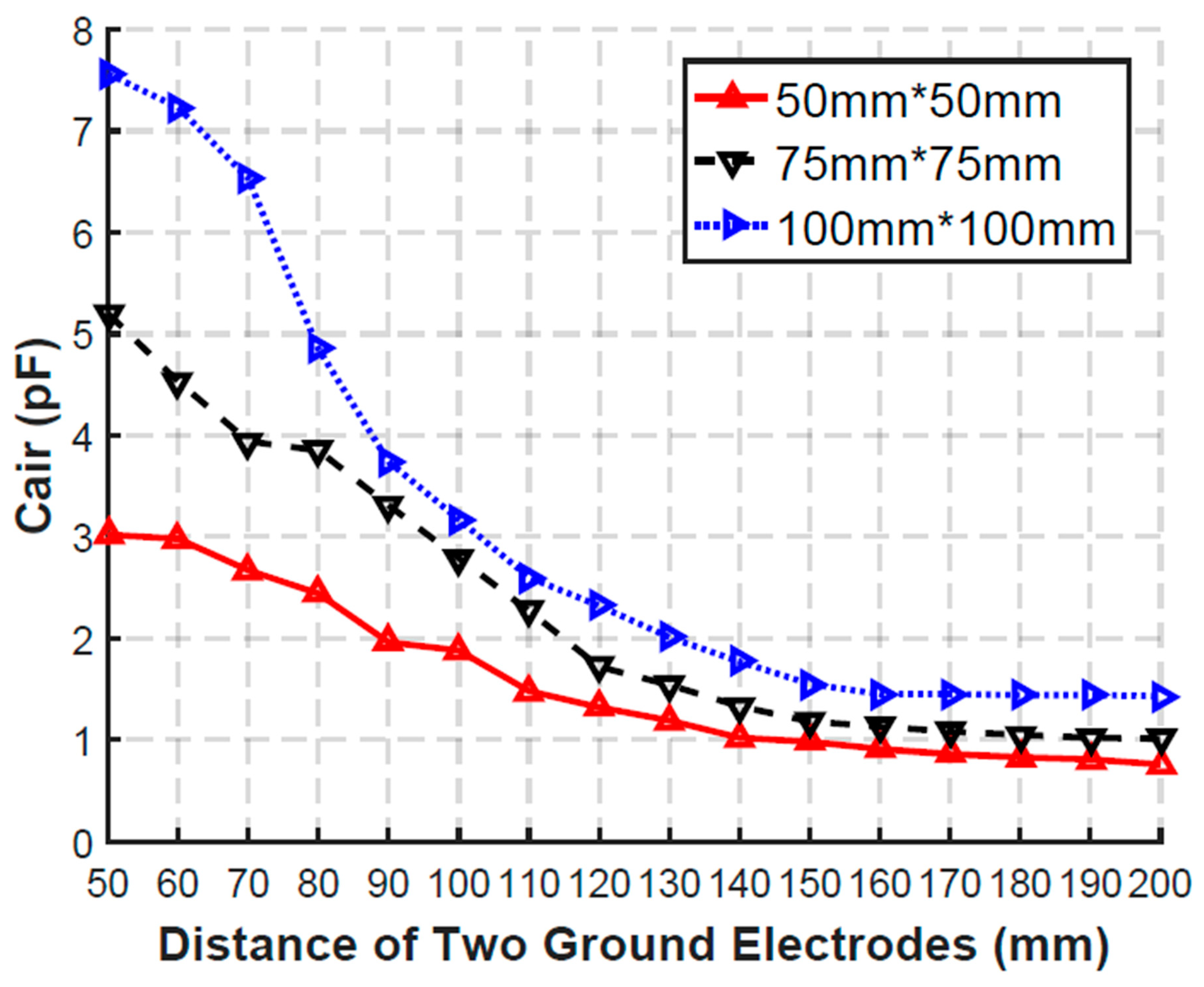 Sensors 20 00156 g015 Sensors 20 00156 g015