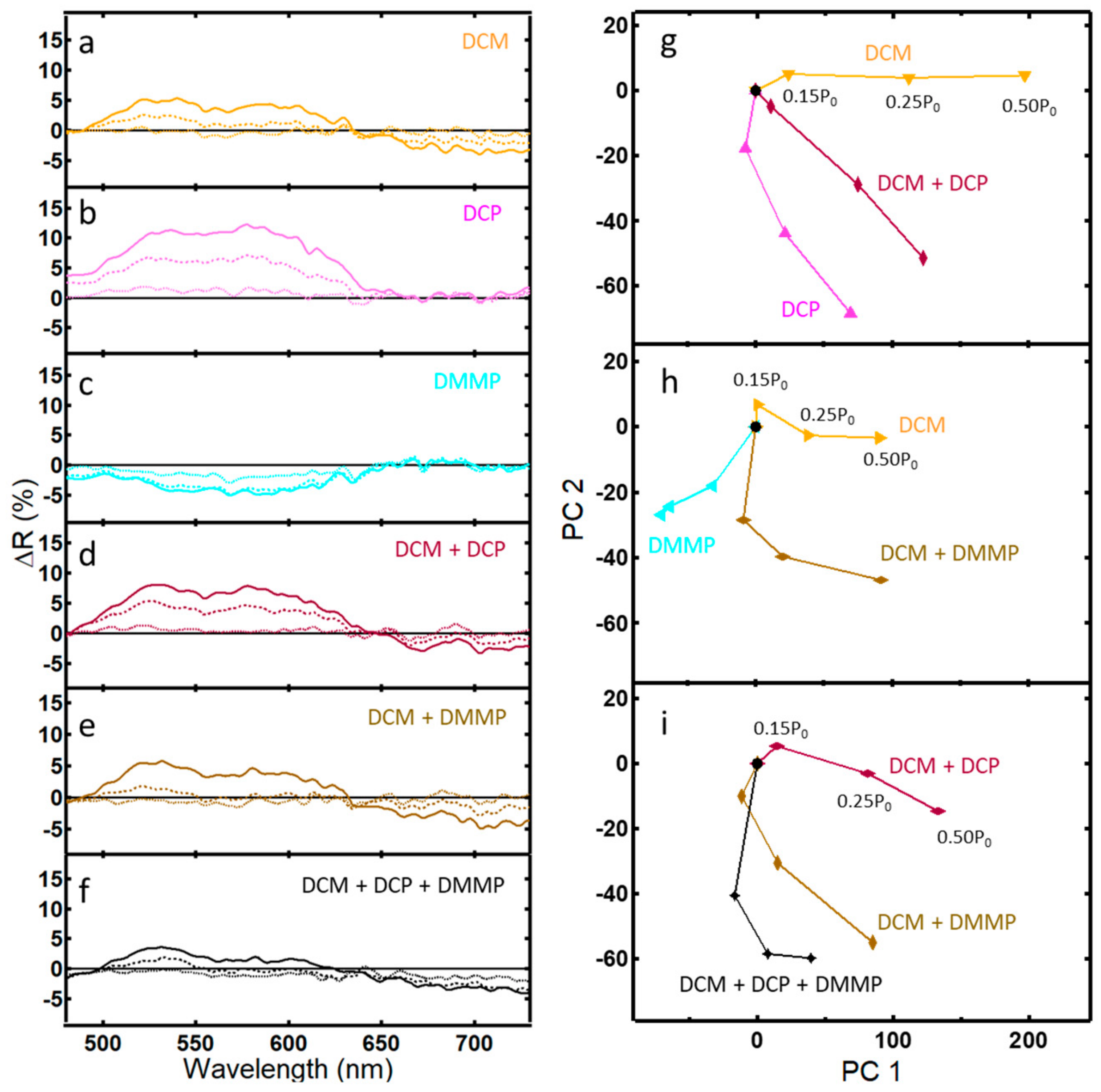 Sensors 20 00157 g004