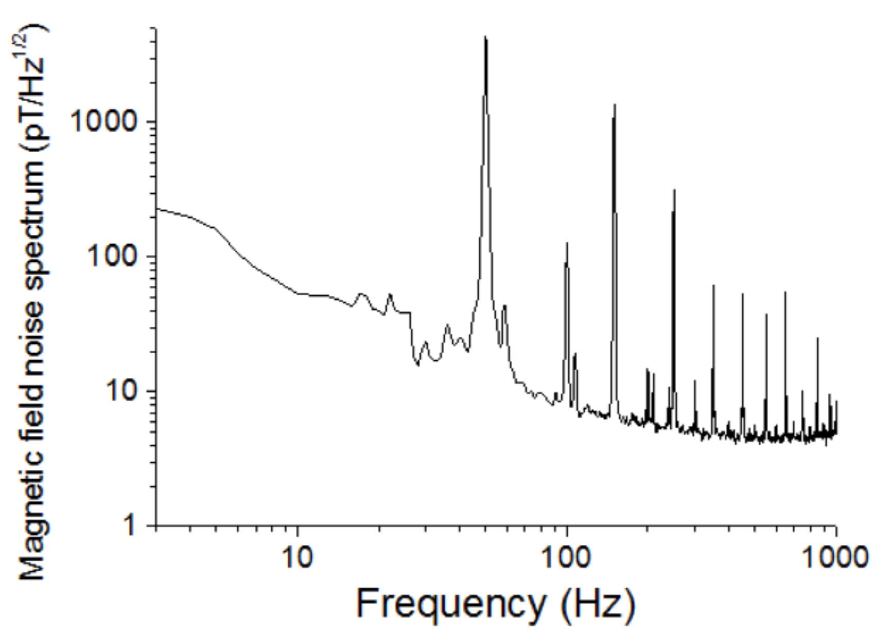 Sensors 20 00161 g015