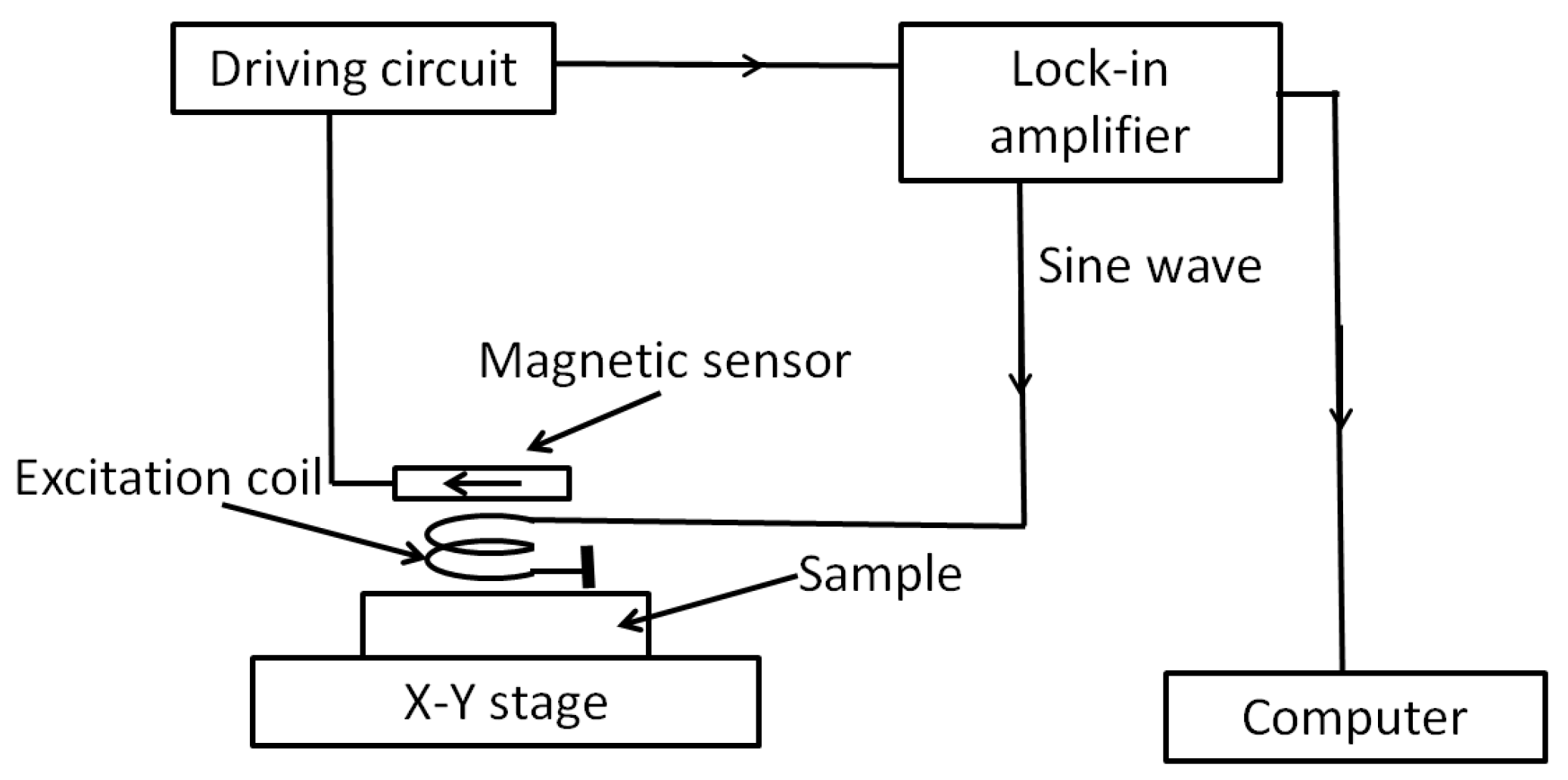 Sensors 20 00161 g016