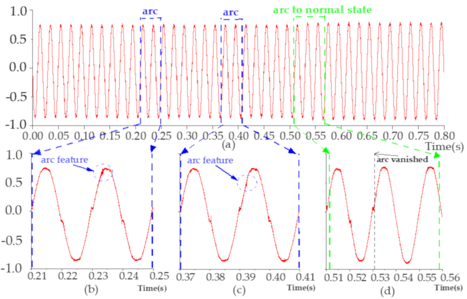 Sensors 20 00162 g003 Sensors 20 00162 g003
