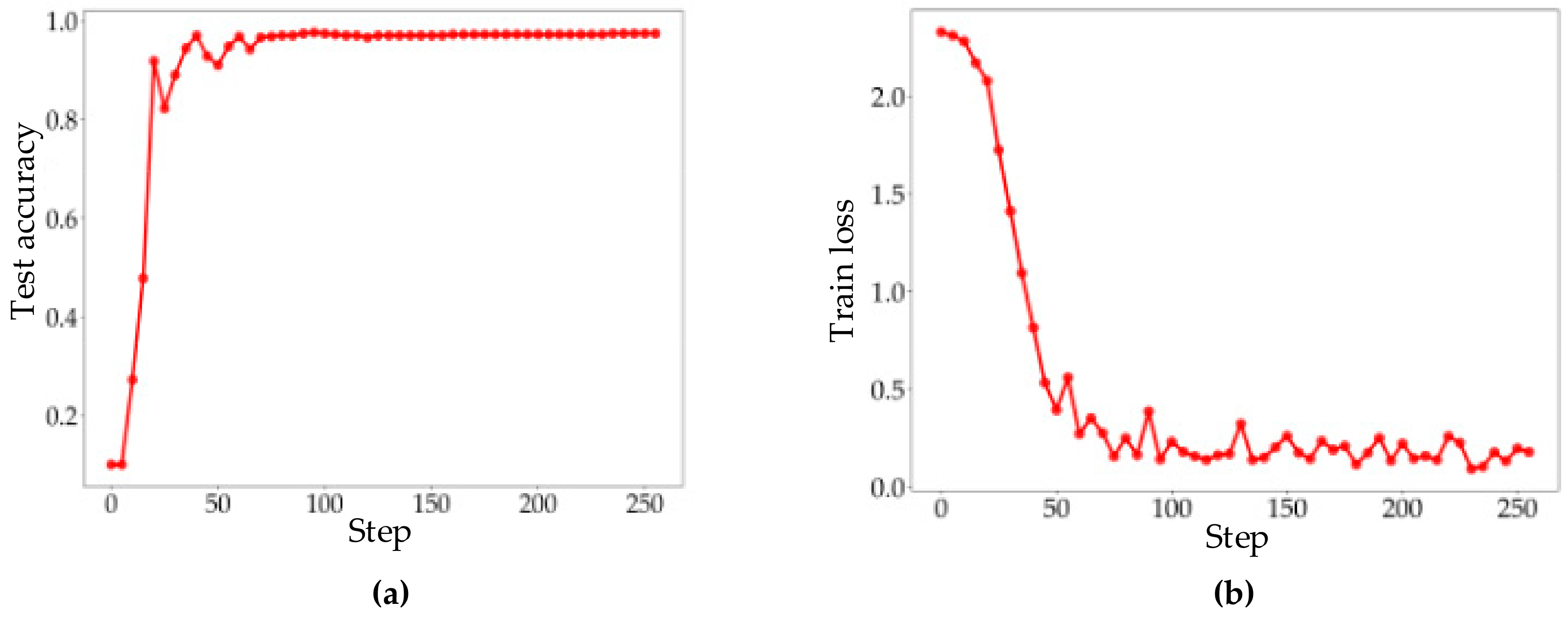 Sensors 20 00162 g010 Sensors 20 00162 g010